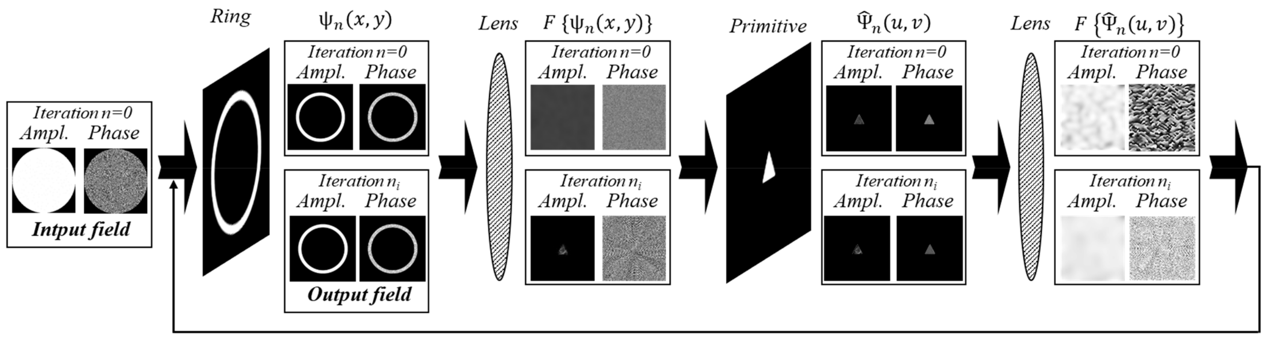 Micromachines 14 00989 g001