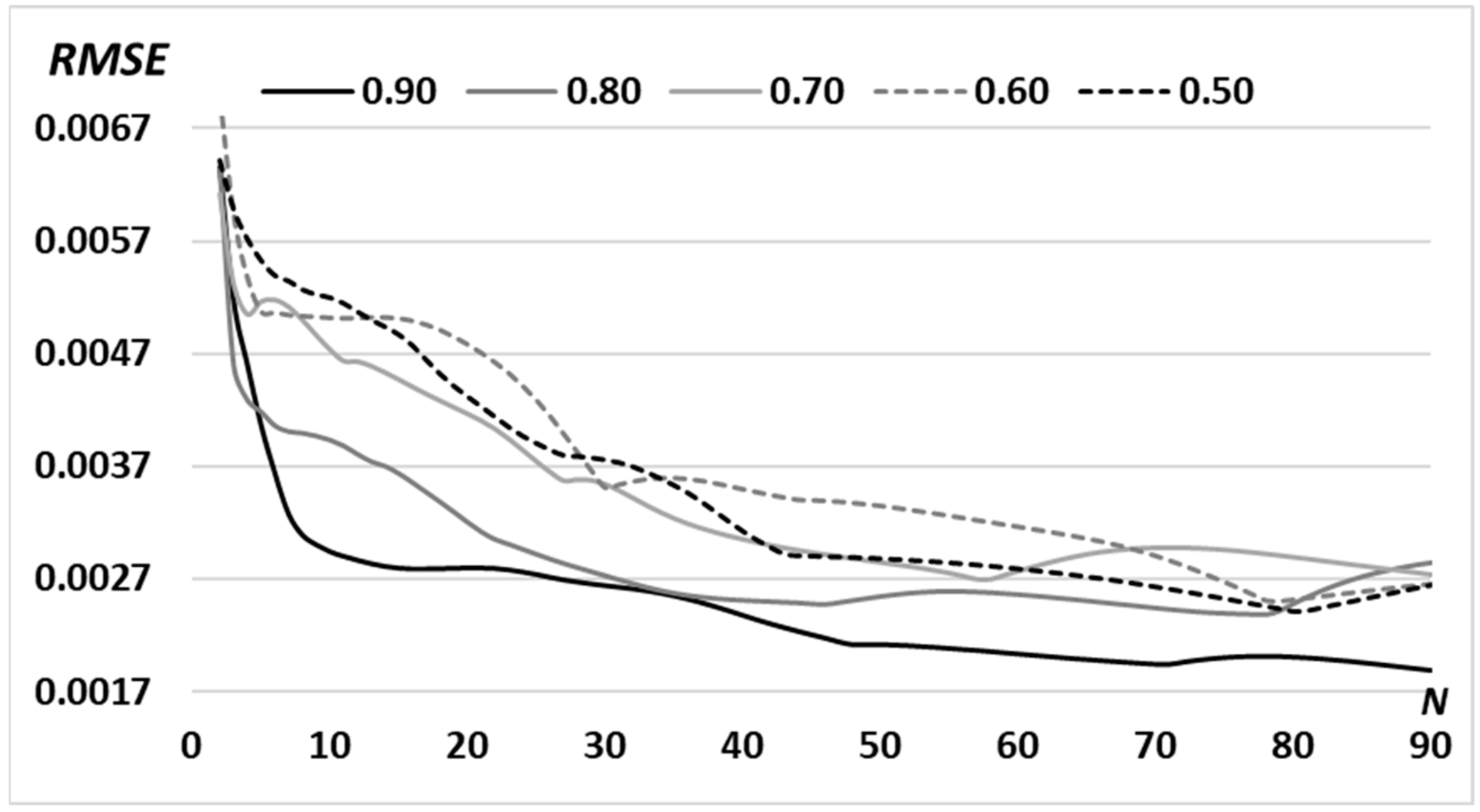 Micromachines 14 00989 g005