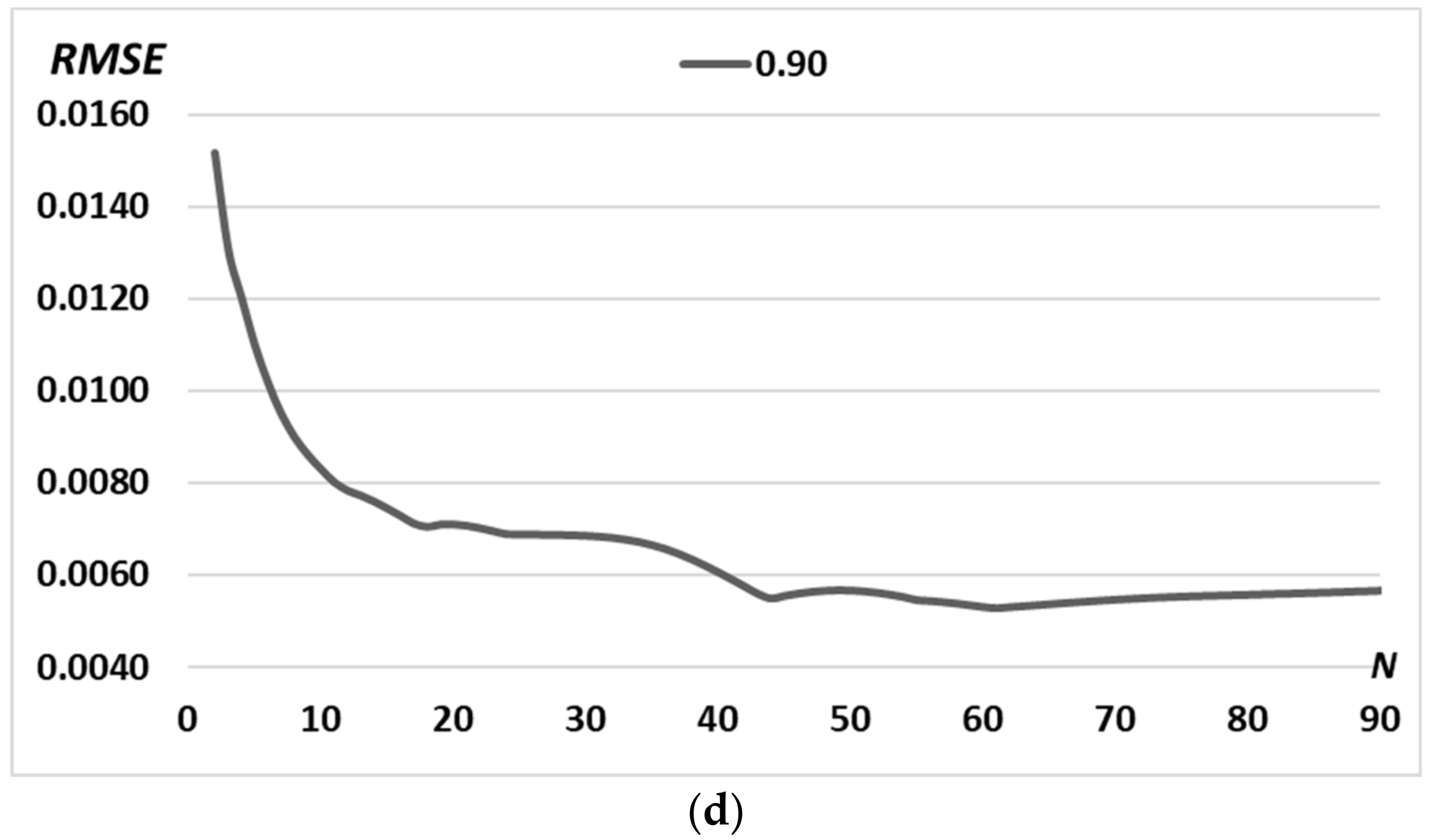 Micromachines 14 00989 g006b