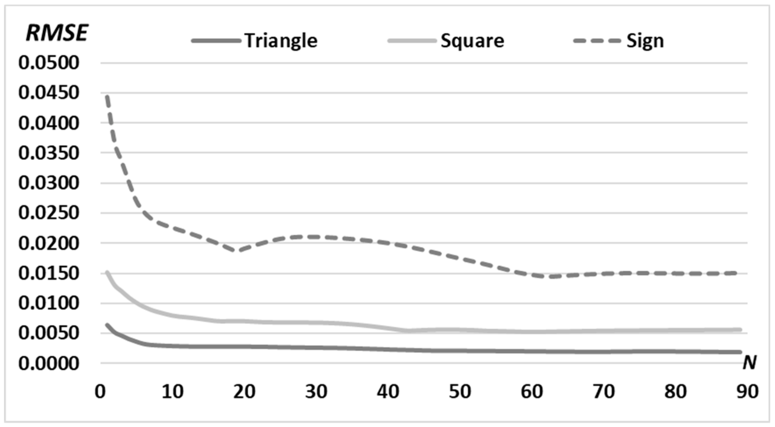 Micromachines 14 00989 g008