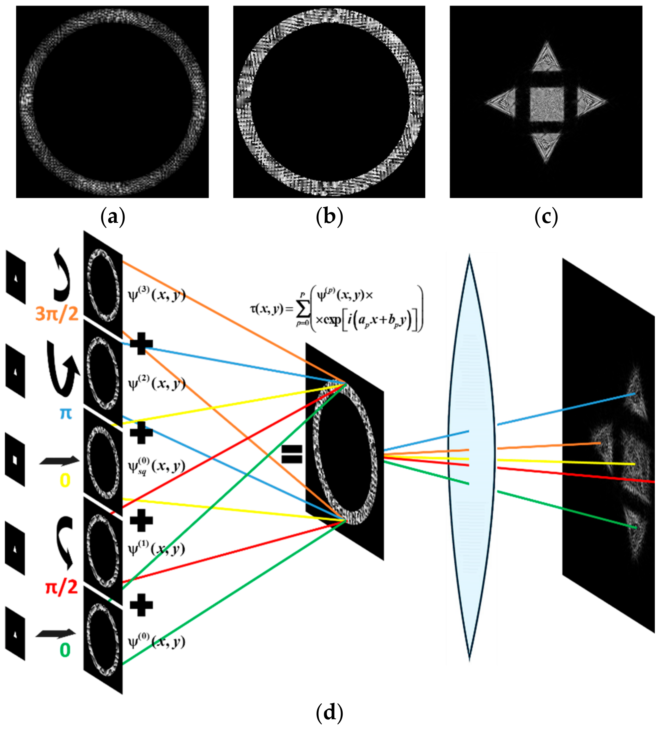 Micromachines 14 00989 g012