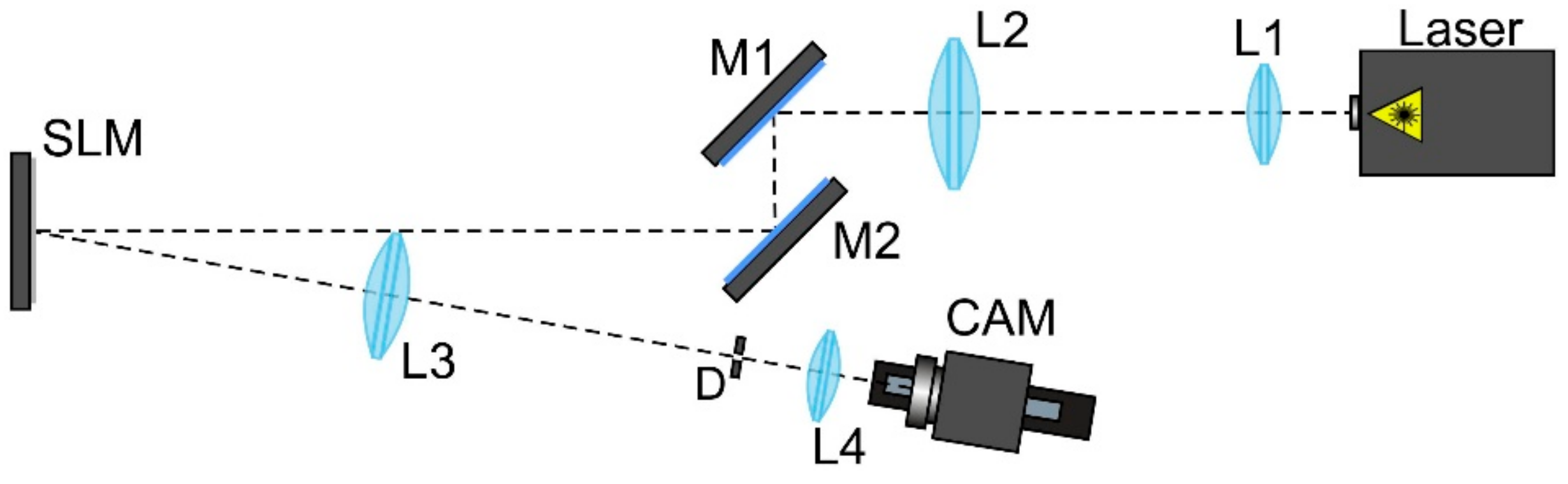 Micromachines 14 00989 g014