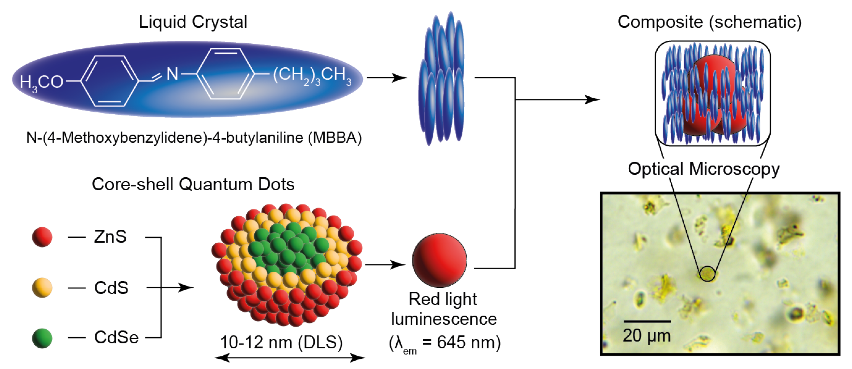 Micromachines 14 00990 g001 Micromachines 14 00990 g001