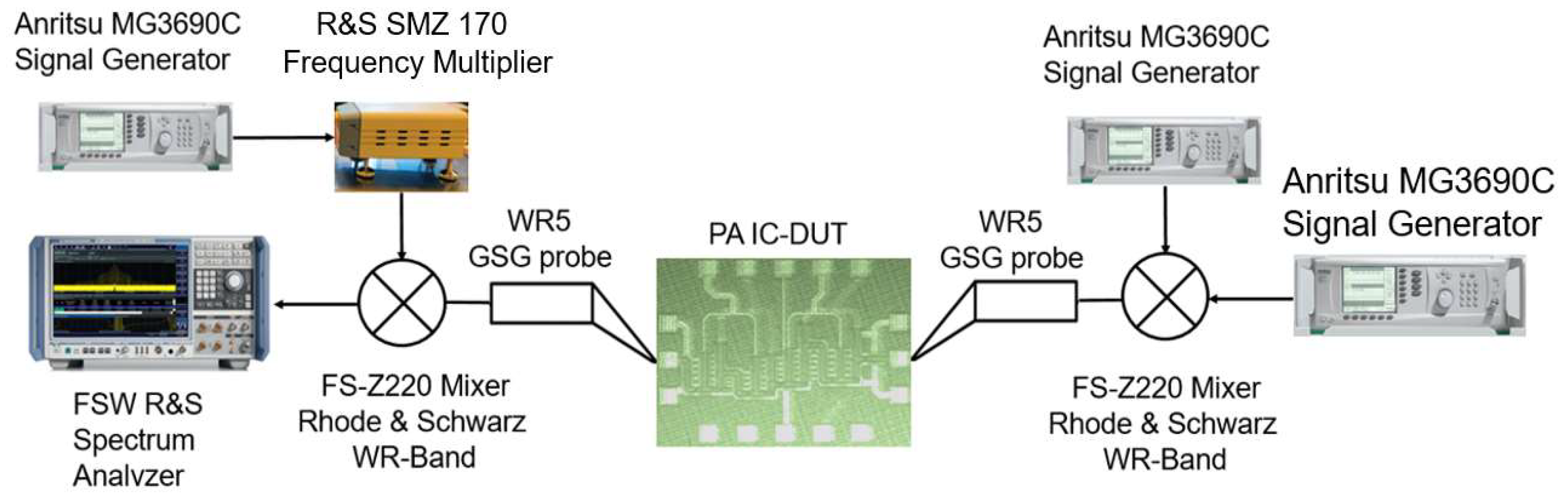Micromachines 14 00993 g008