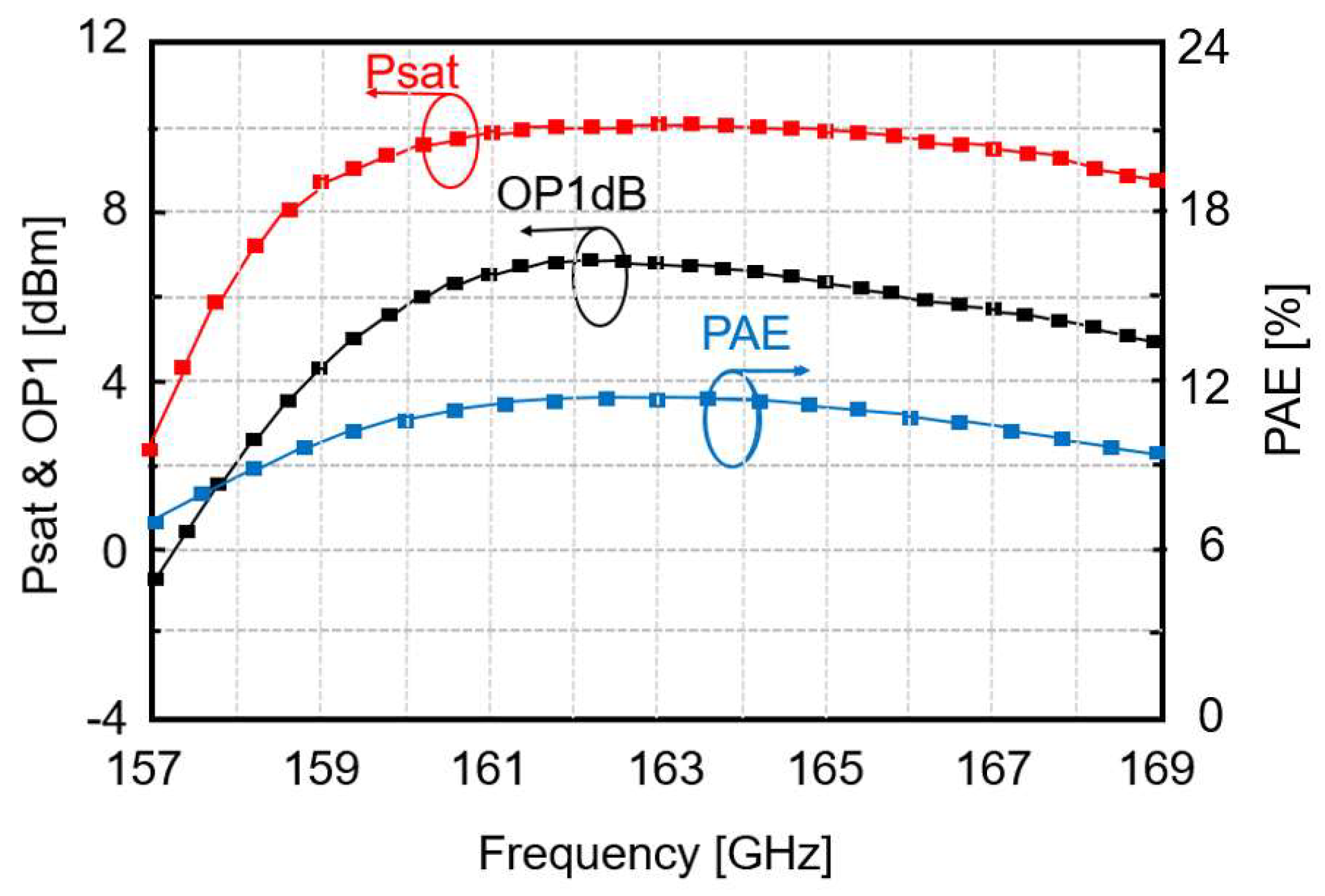 Micromachines 14 00993 g010