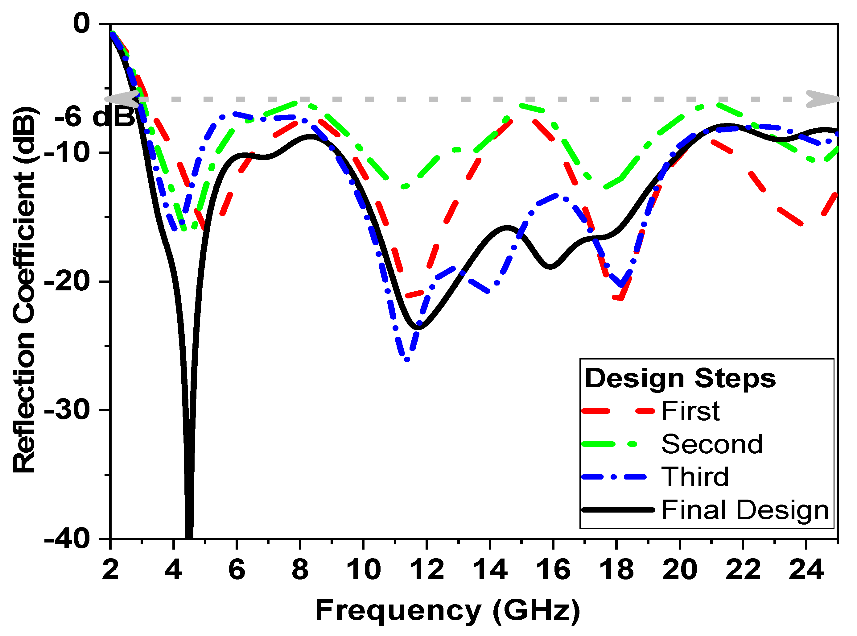 Micromachines 14 01006 g004 Micromachines 14 01006 g004