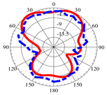 Micromachines 14 01006 i007 Micromachines 14 01006 i007