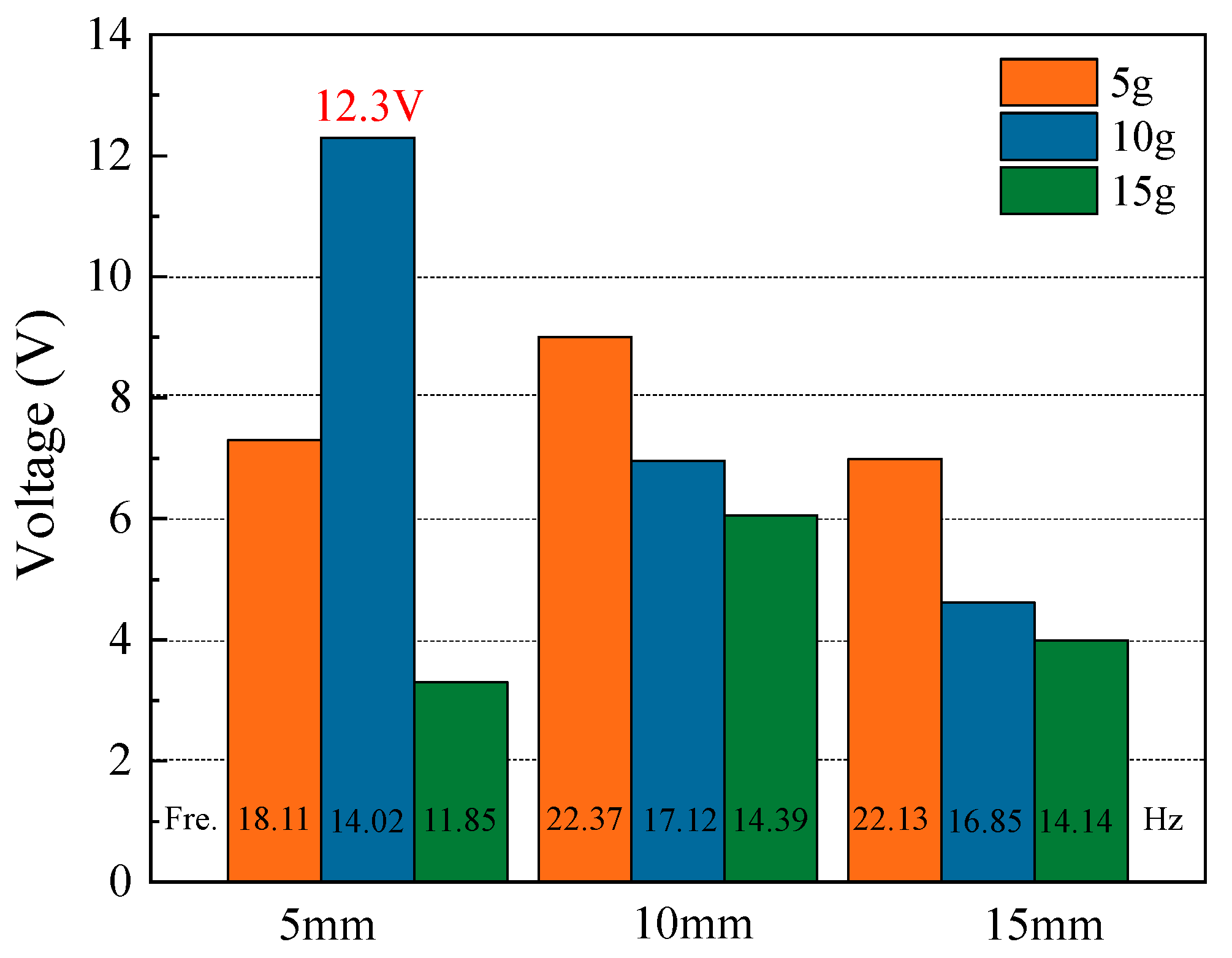 Micromachines 14 01007 g003 Micromachines 14 01007 g003