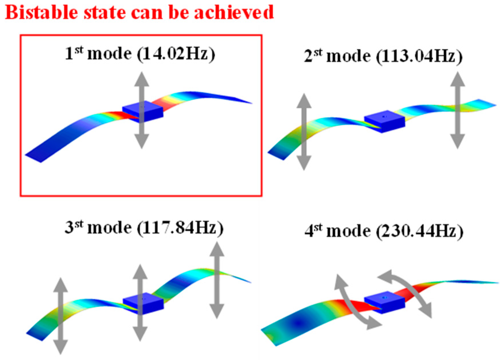 Micromachines 14 01007 g004 Micromachines 14 01007 g004