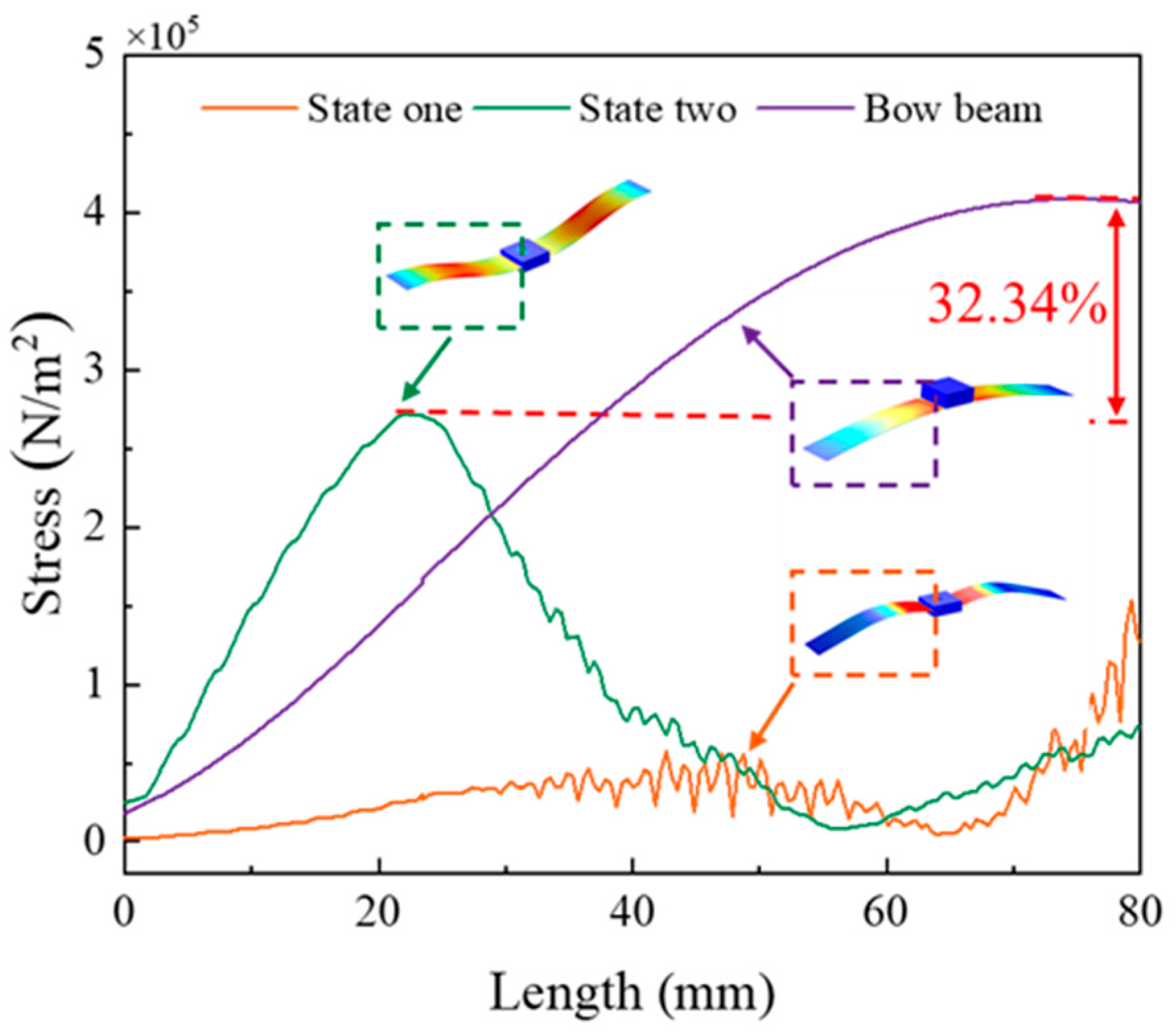 Micromachines 14 01007 g005 Micromachines 14 01007 g005