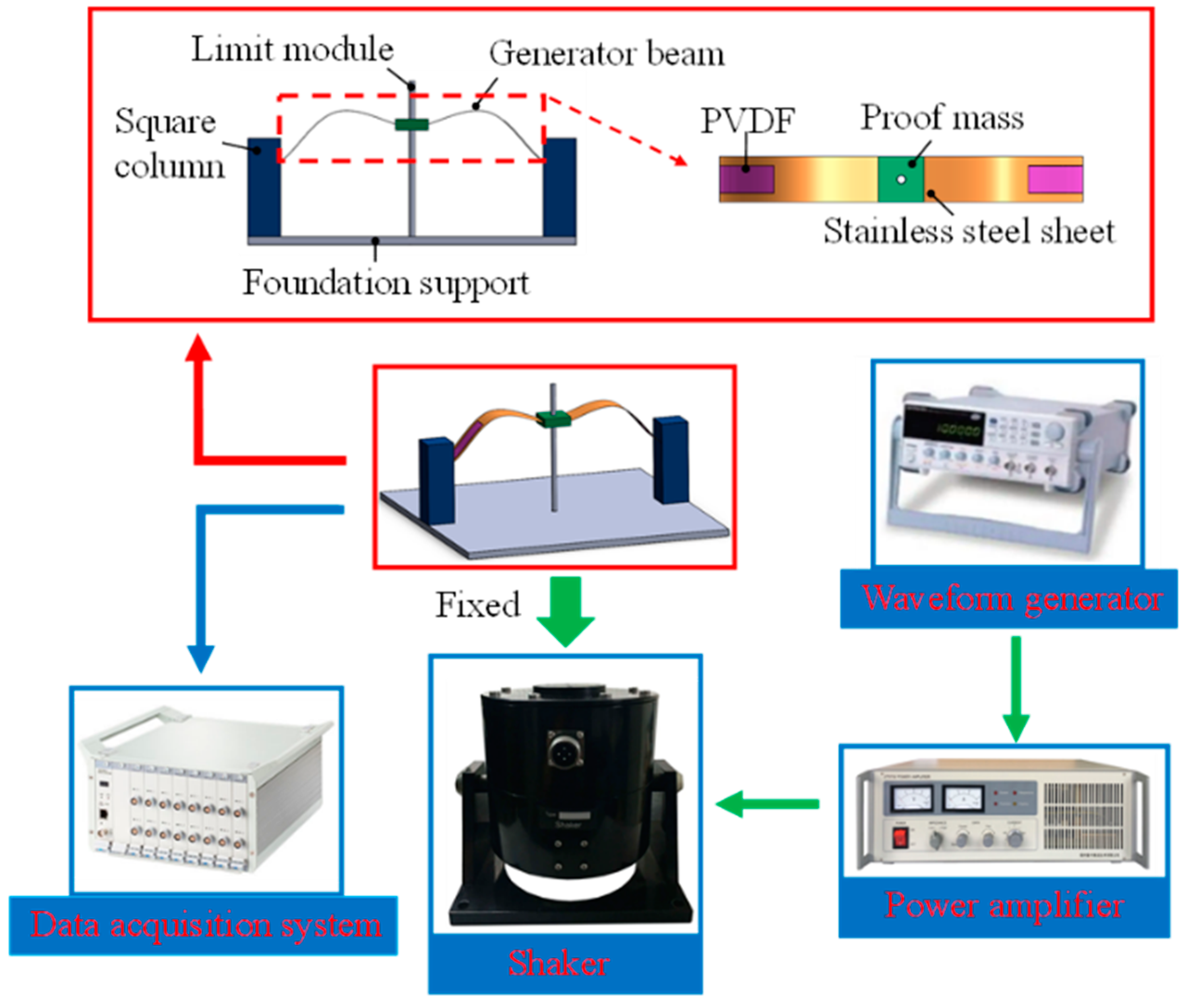 Micromachines 14 01007 g006 Micromachines 14 01007 g006