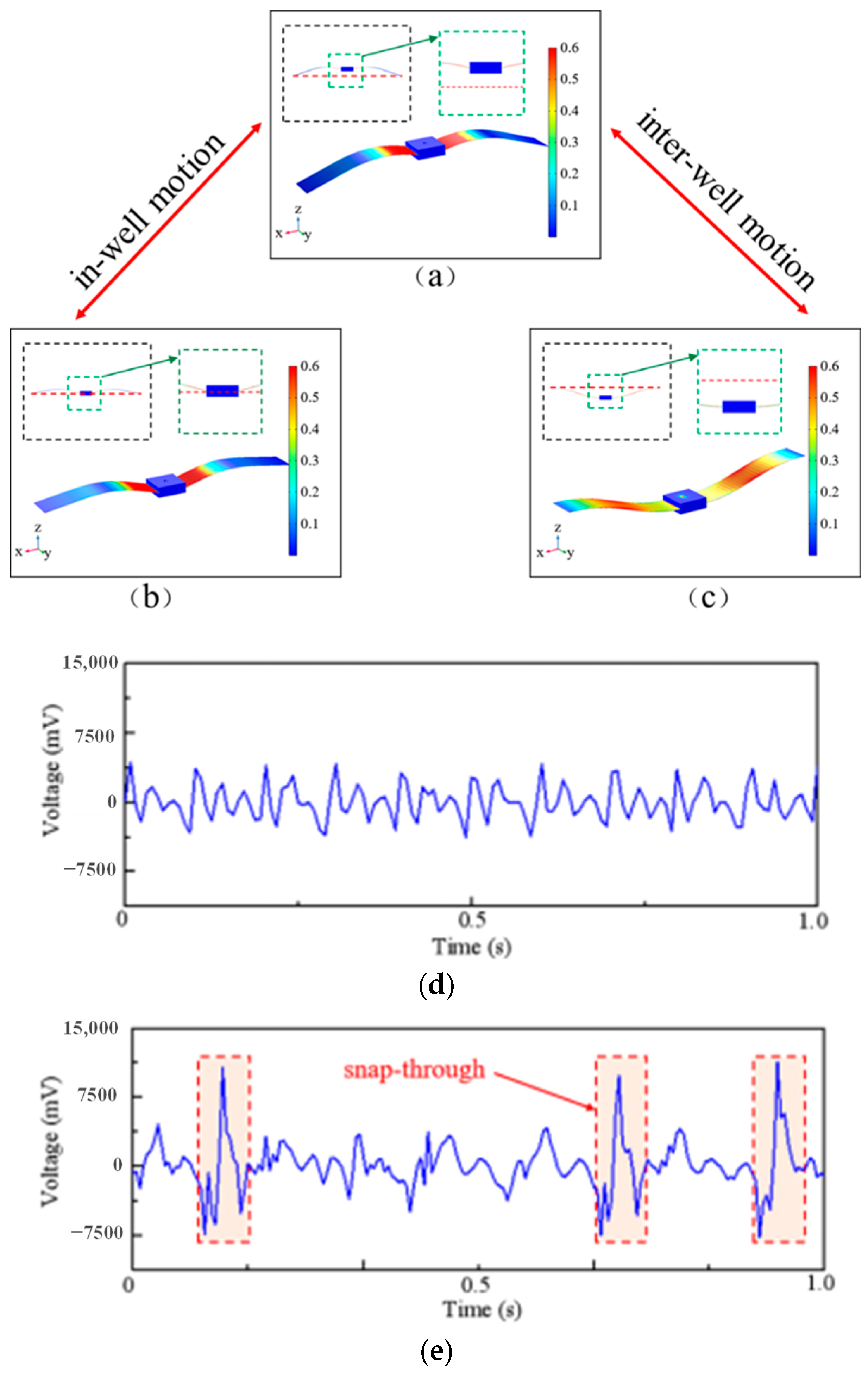 Micromachines 14 01007 g007 Micromachines 14 01007 g007