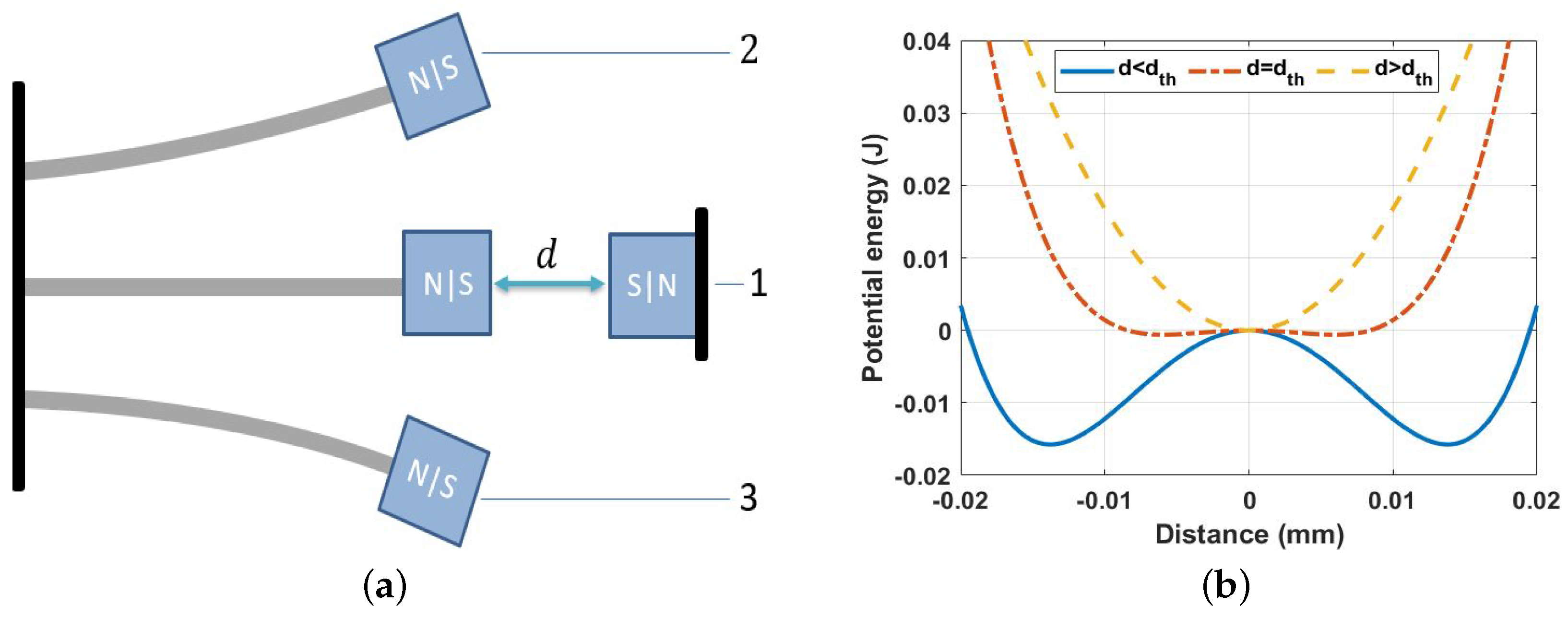 Micromachines 14 01008 g002 Micromachines 14 01008 g002