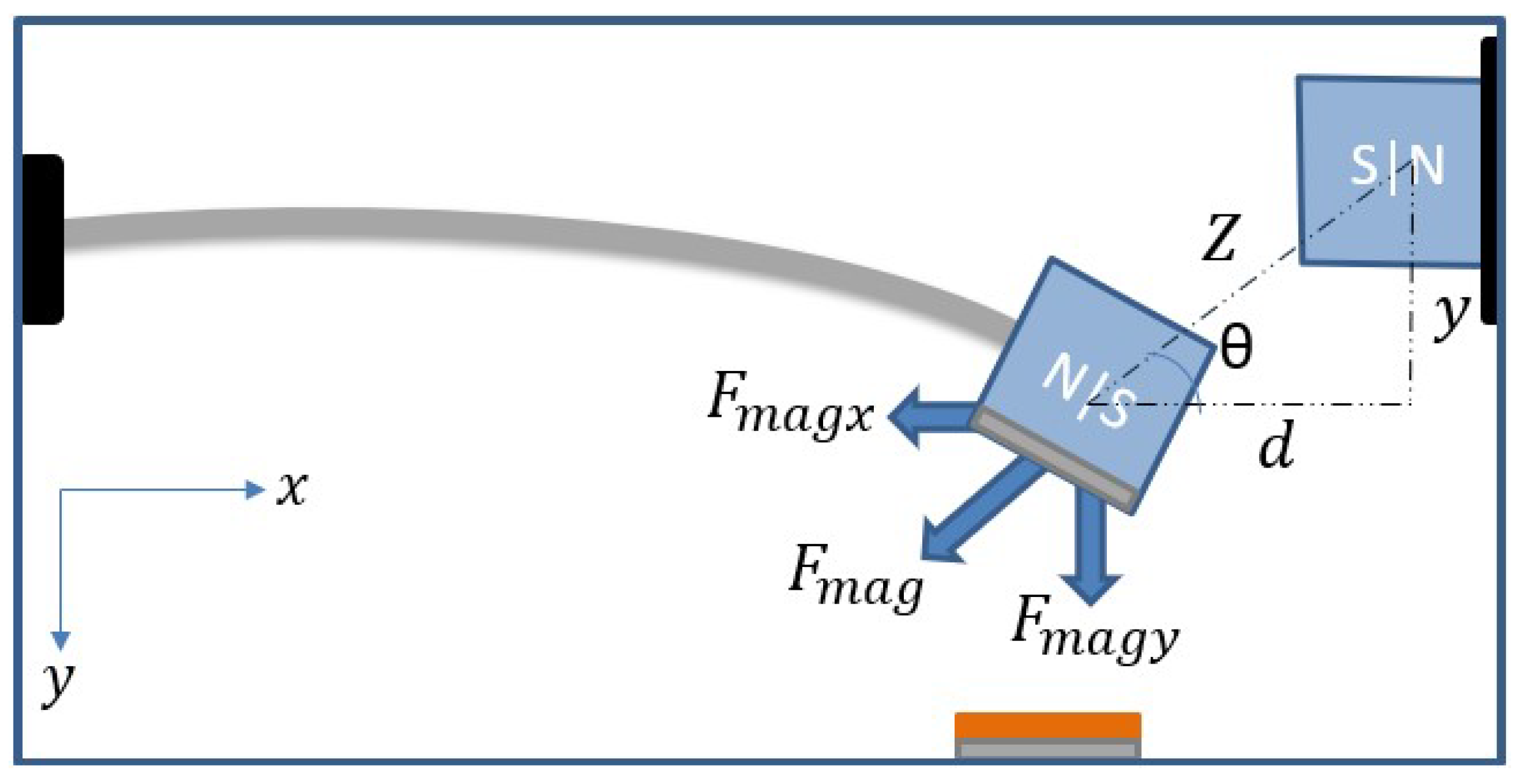 Micromachines 14 01008 g004 Micromachines 14 01008 g004