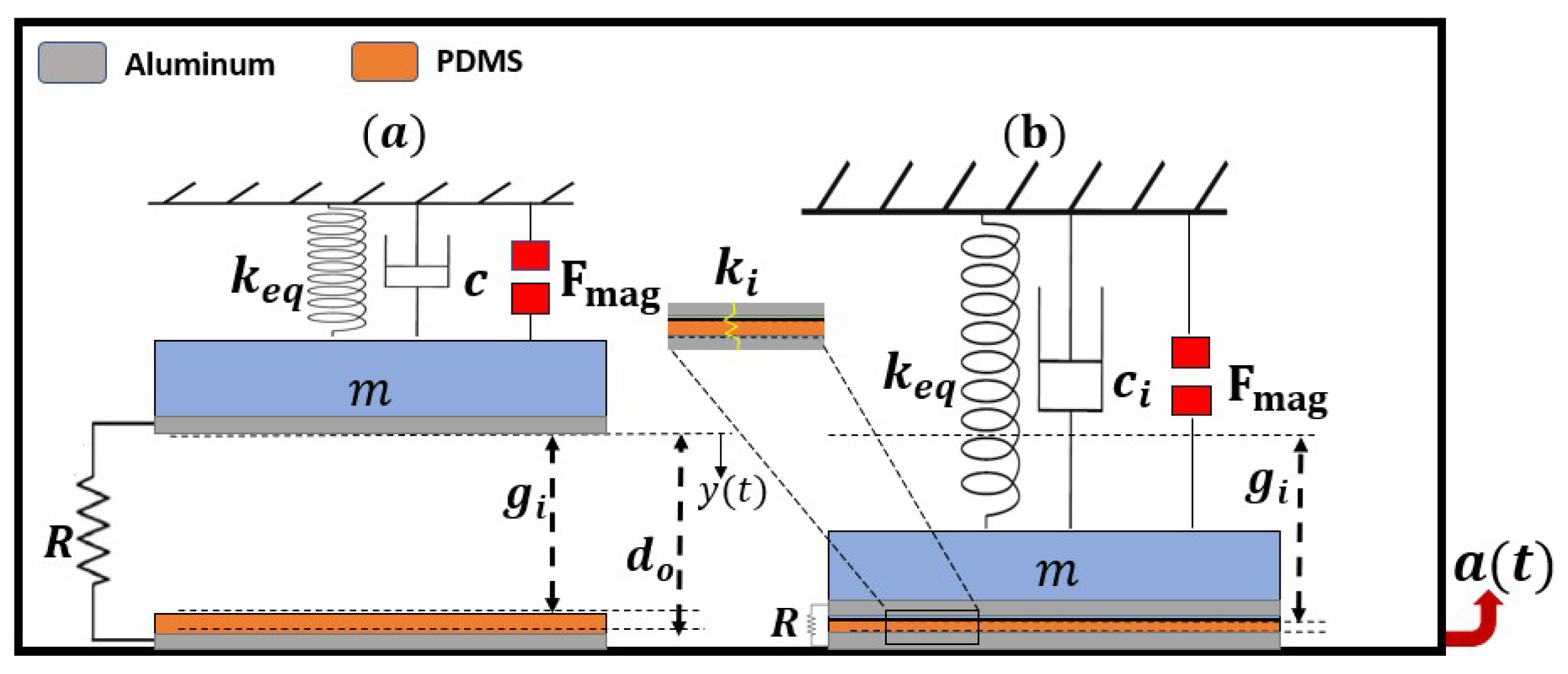 Micromachines 14 01008 g005 Micromachines 14 01008 g005