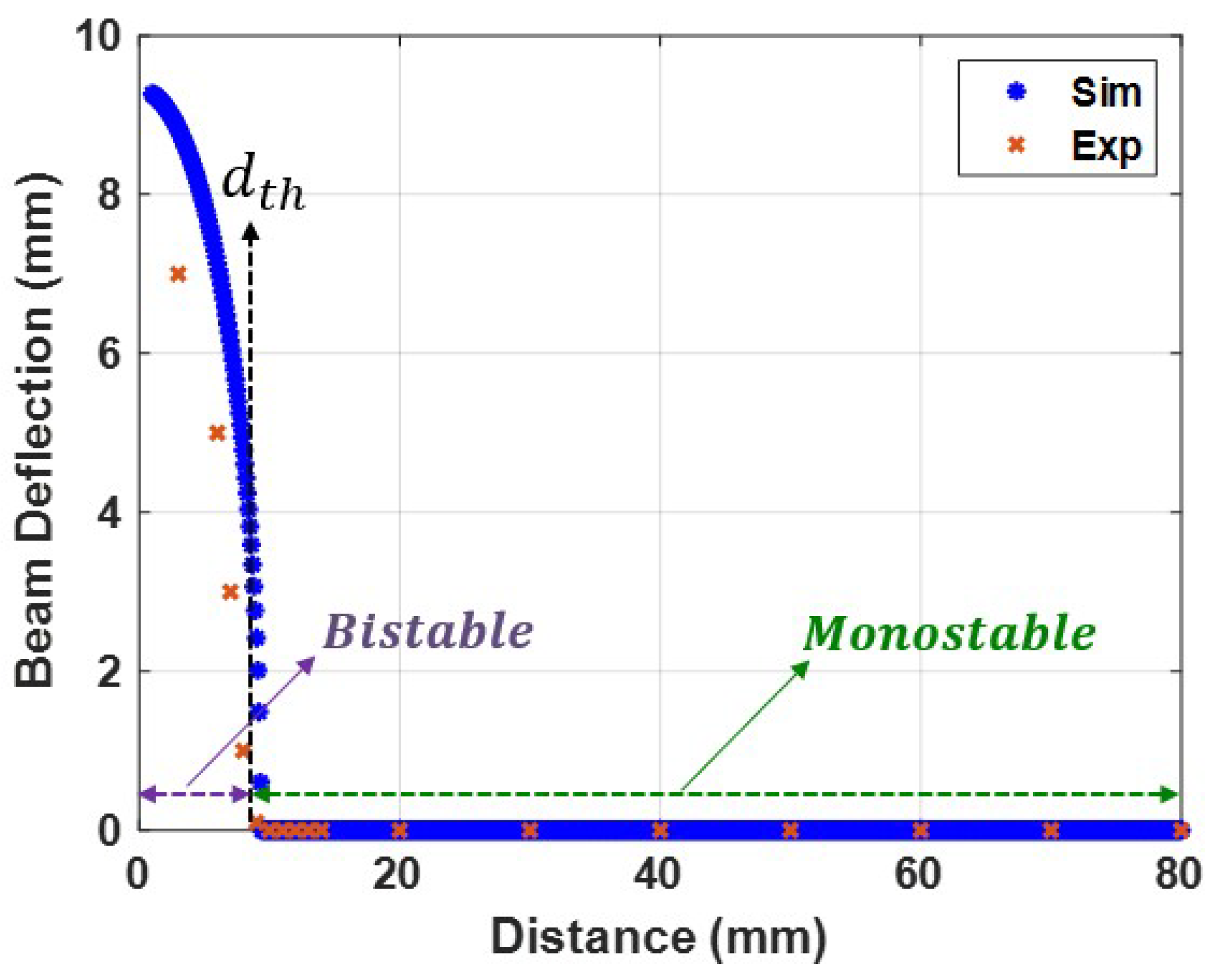 Micromachines 14 01008 g007 Micromachines 14 01008 g007