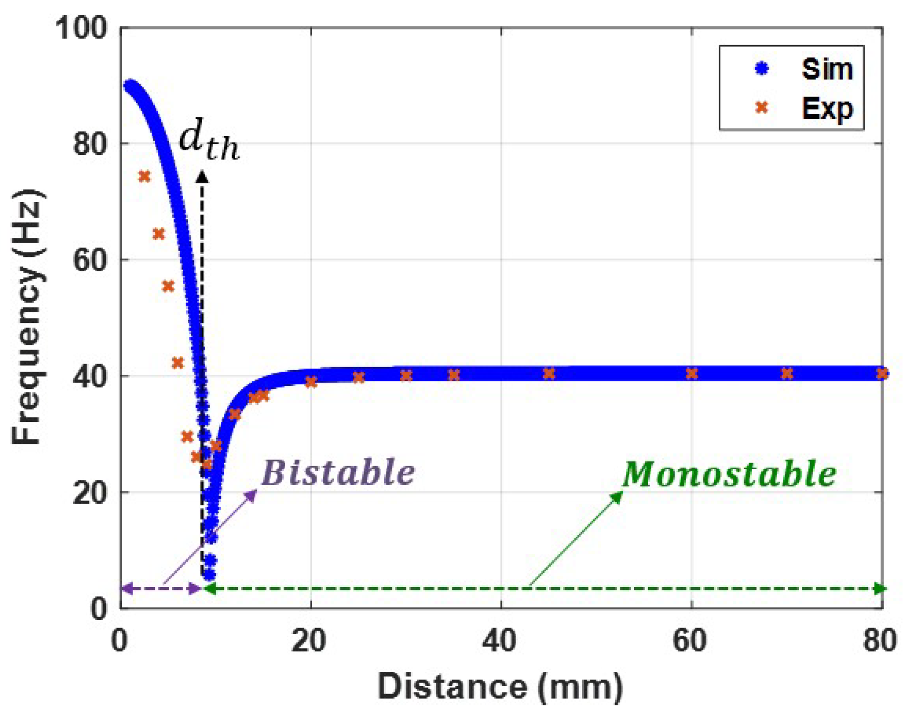 Micromachines 14 01008 g008 Micromachines 14 01008 g008