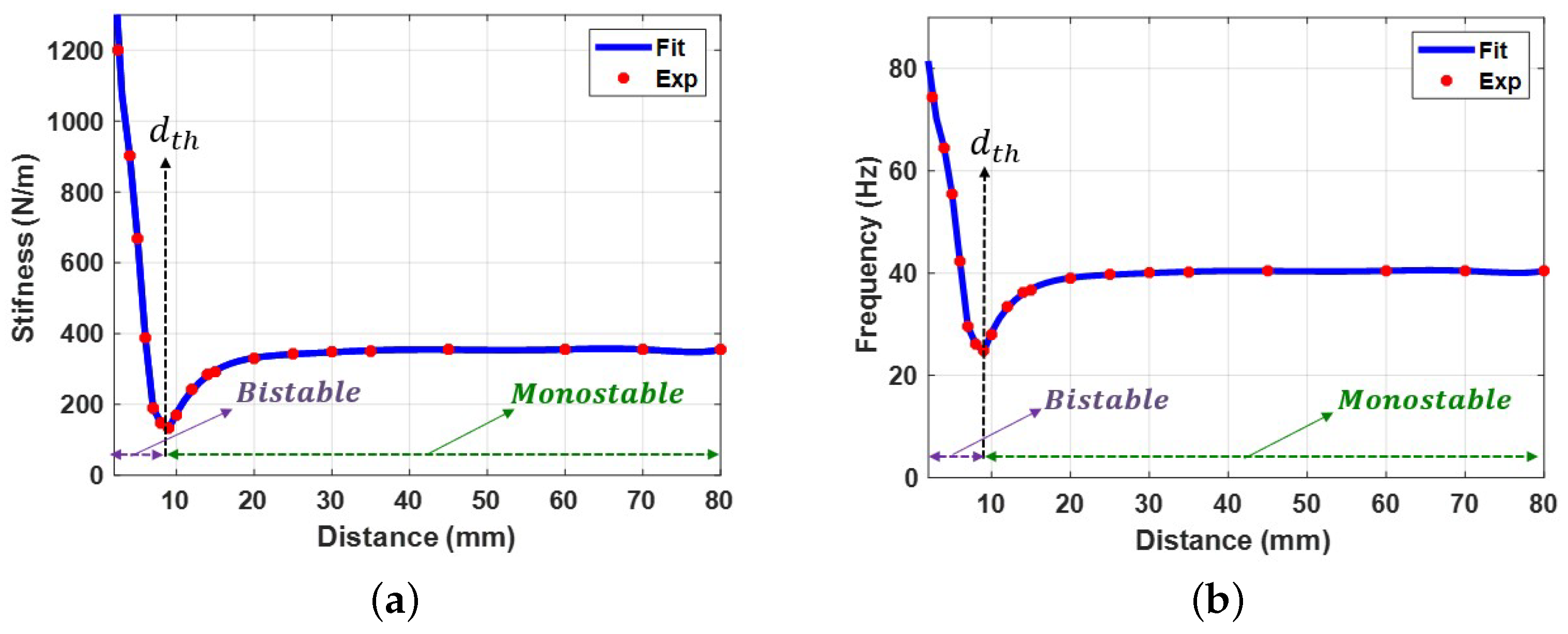 Micromachines 14 01008 g009 Micromachines 14 01008 g009