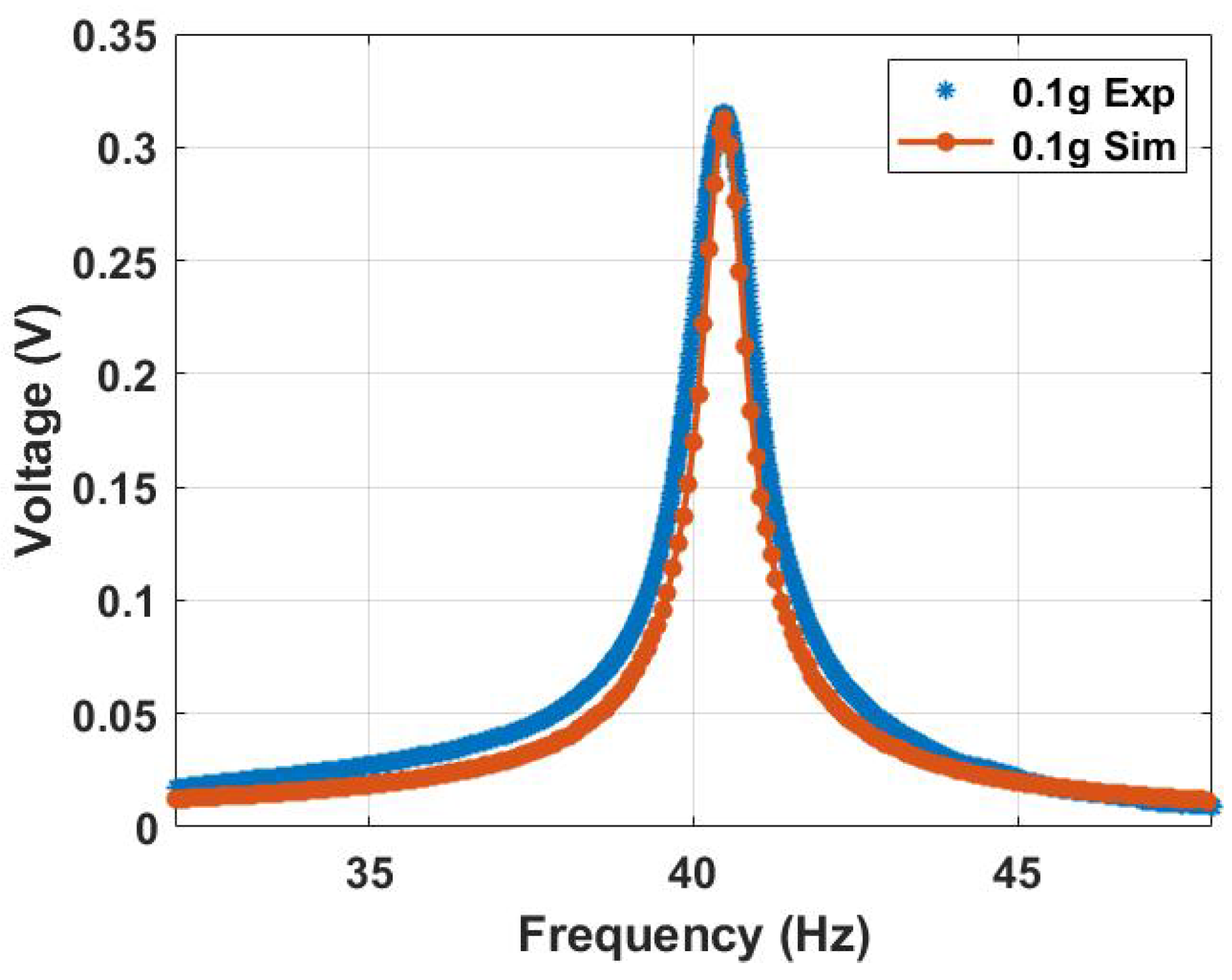 Micromachines 14 01008 g010 Micromachines 14 01008 g010