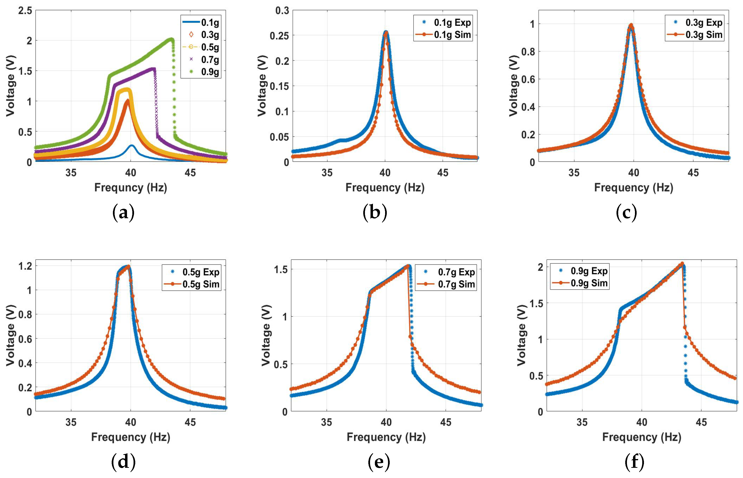 Micromachines 14 01008 g013 Micromachines 14 01008 g013