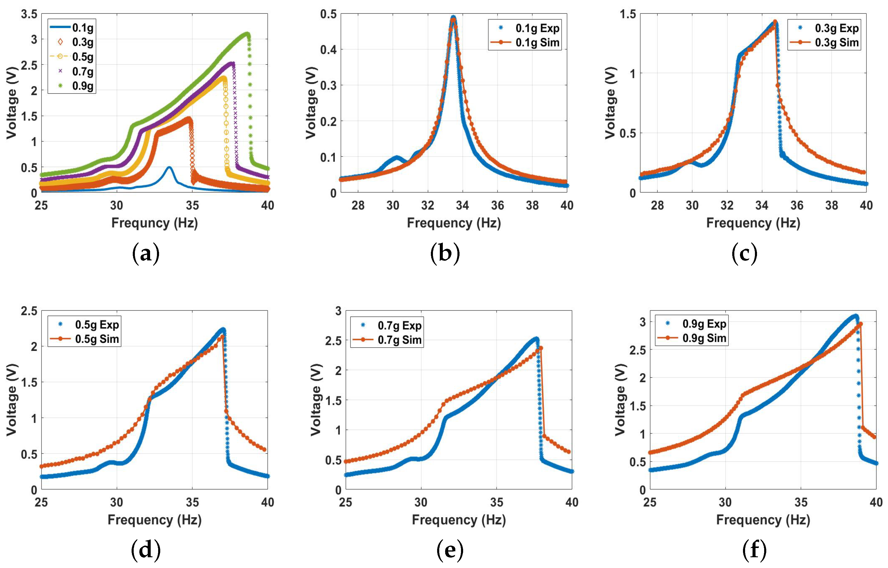 Micromachines 14 01008 g015 Micromachines 14 01008 g015