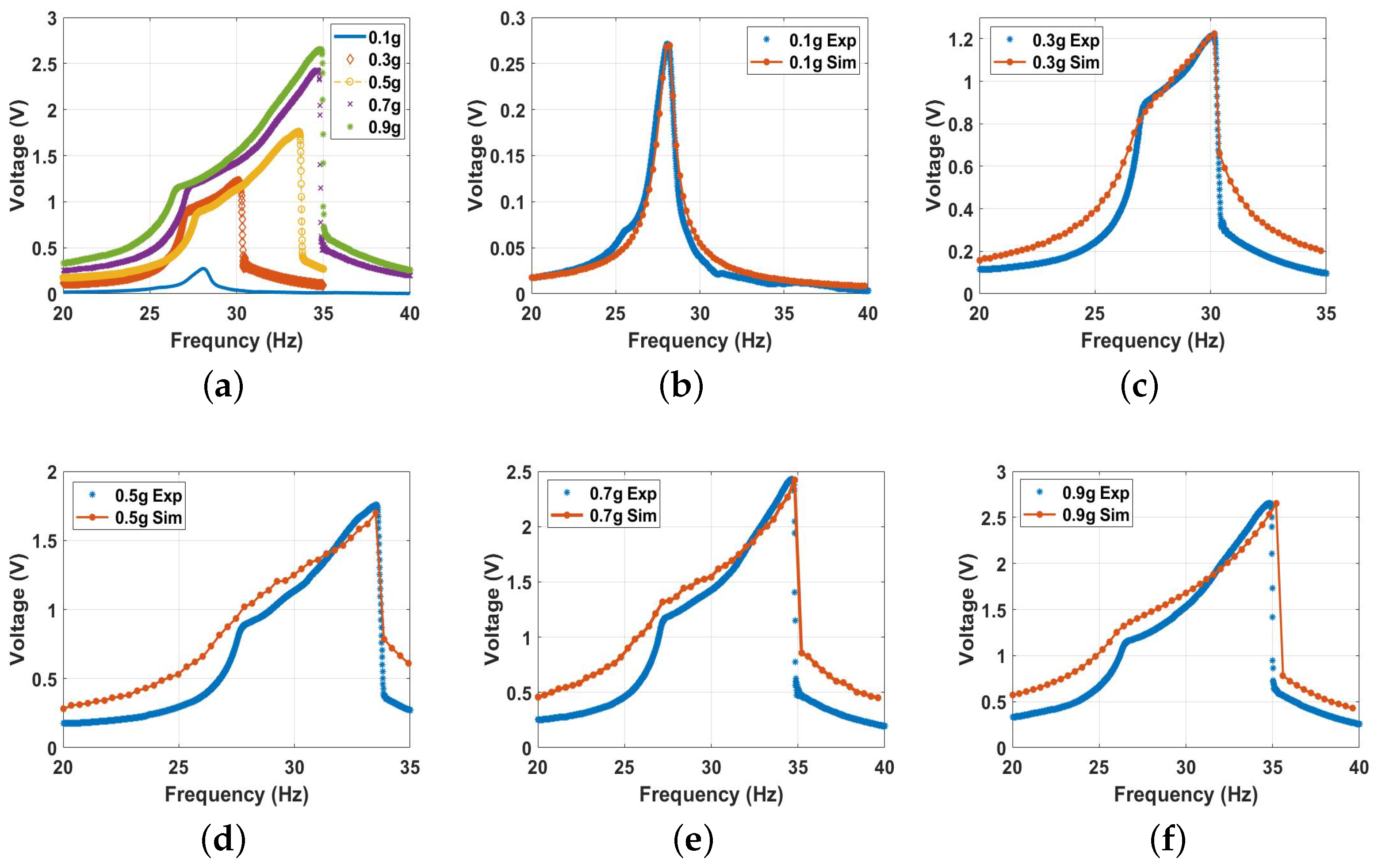 Micromachines 14 01008 g016 Micromachines 14 01008 g016