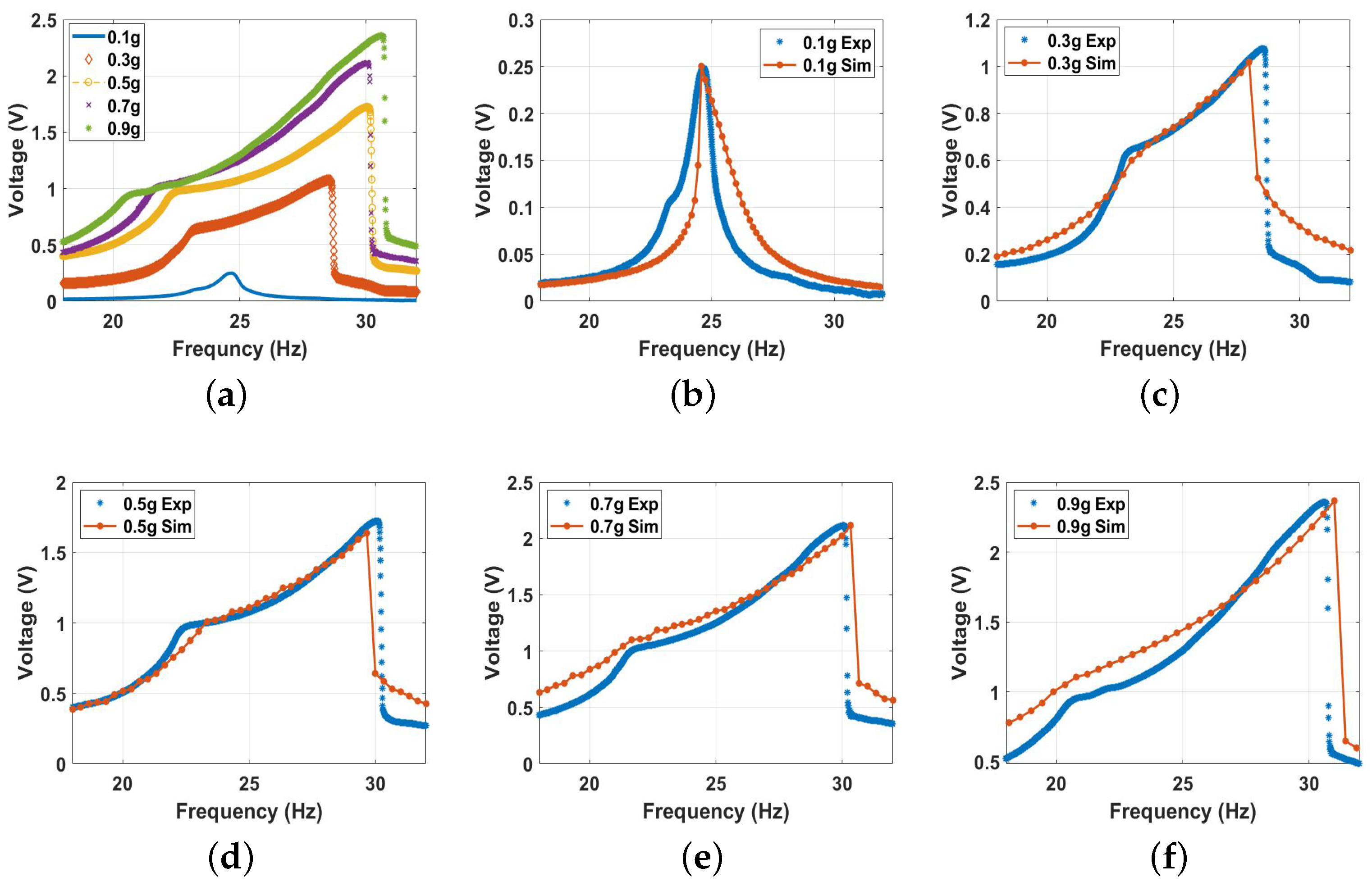 Micromachines 14 01008 g017 Micromachines 14 01008 g017