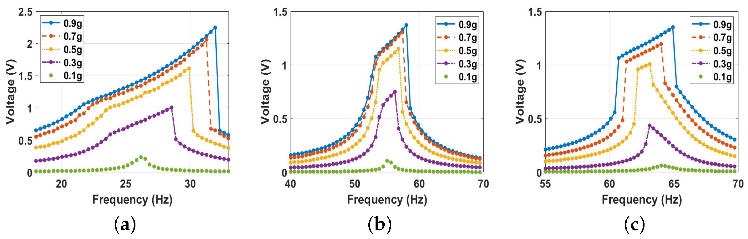 Micromachines 14 01008 g019 Micromachines 14 01008 g019
