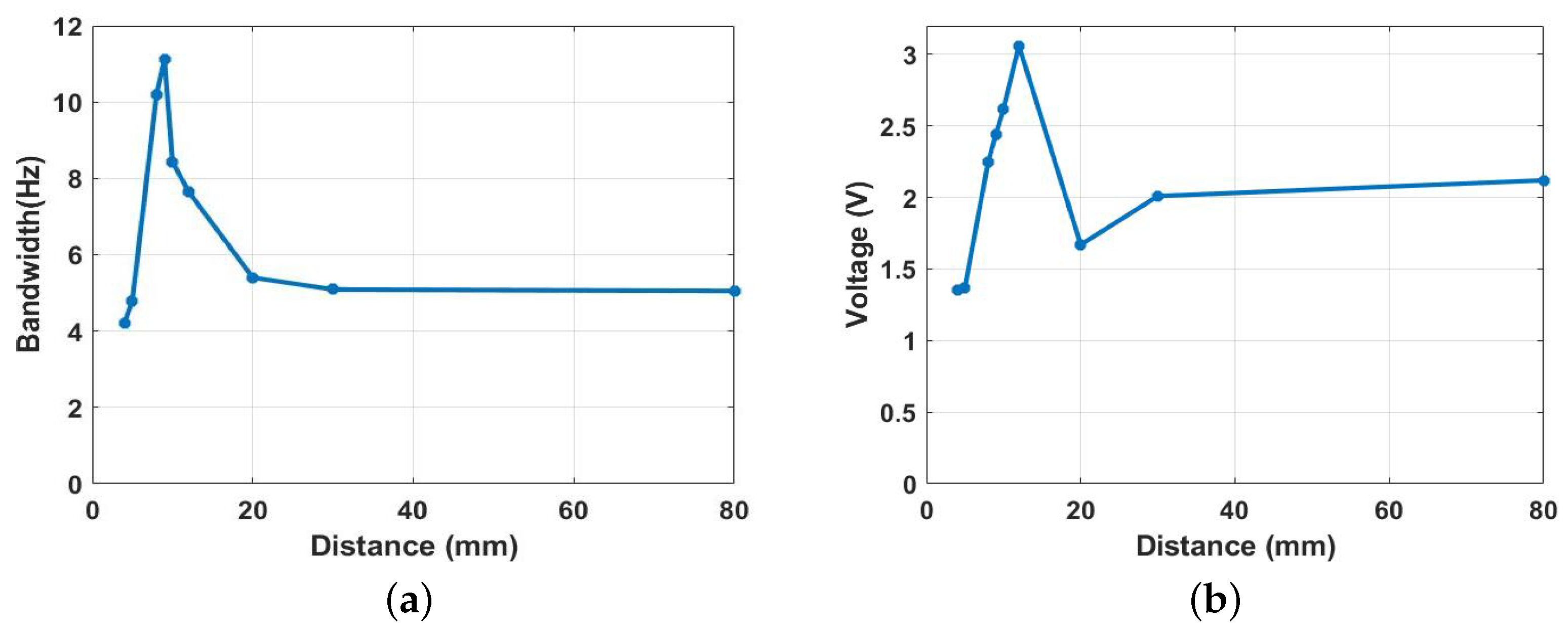 Micromachines 14 01008 g020 Micromachines 14 01008 g020