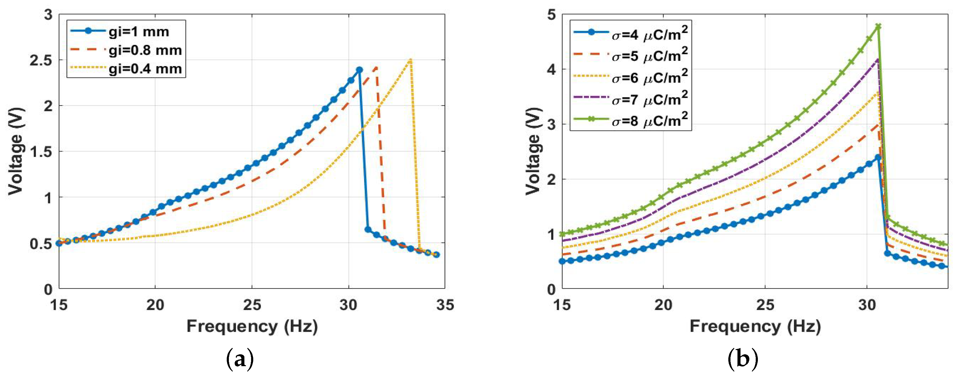 Micromachines 14 01008 g022 Micromachines 14 01008 g022