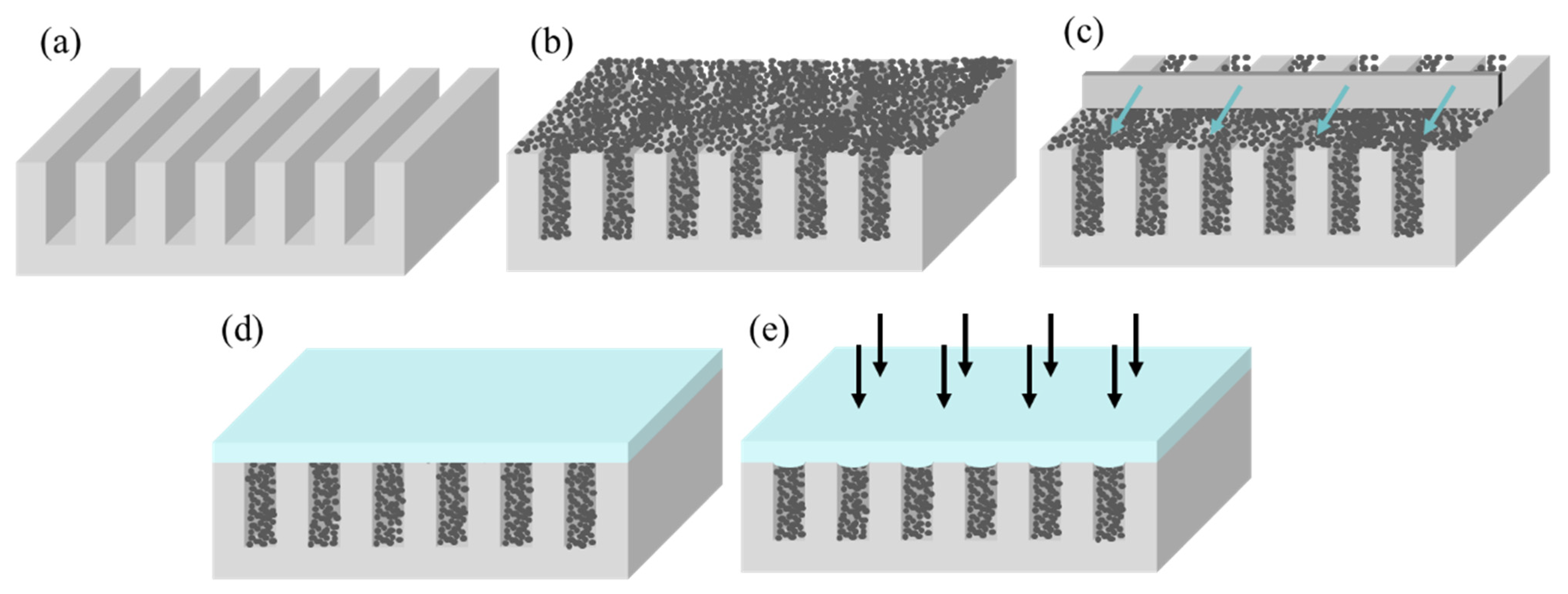 Micromachines 14 01016 g001 Micromachines 14 01016 g001