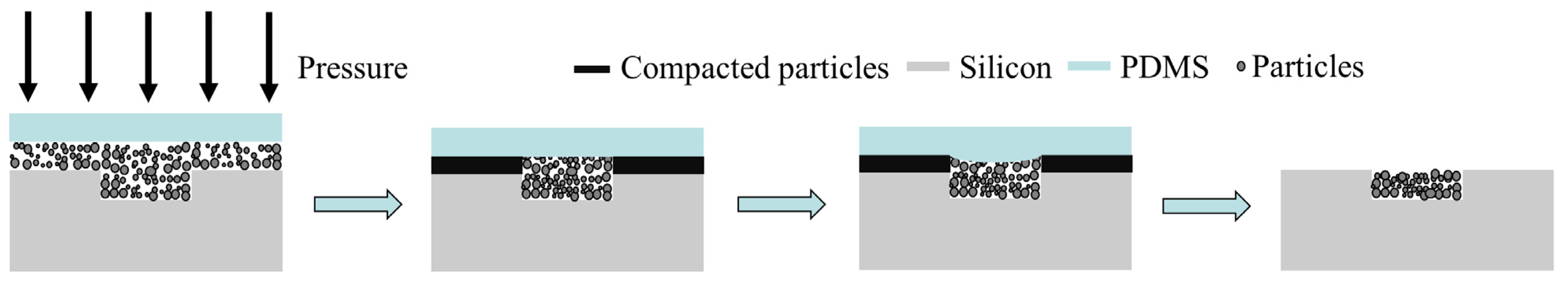 Micromachines 14 01016 g005 Micromachines 14 01016 g005