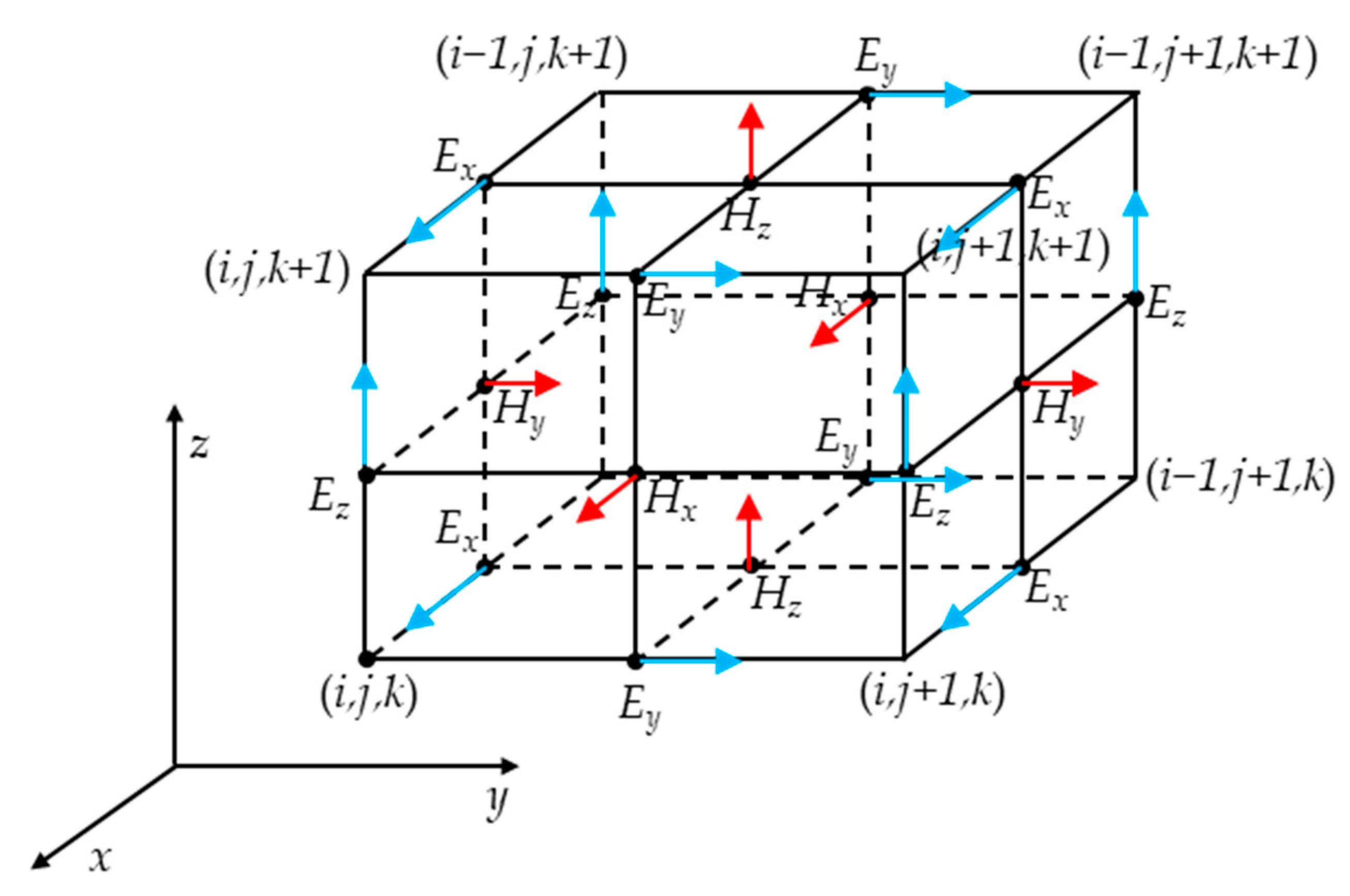 Micromachines 14 01020 g002 Micromachines 14 01020 g002