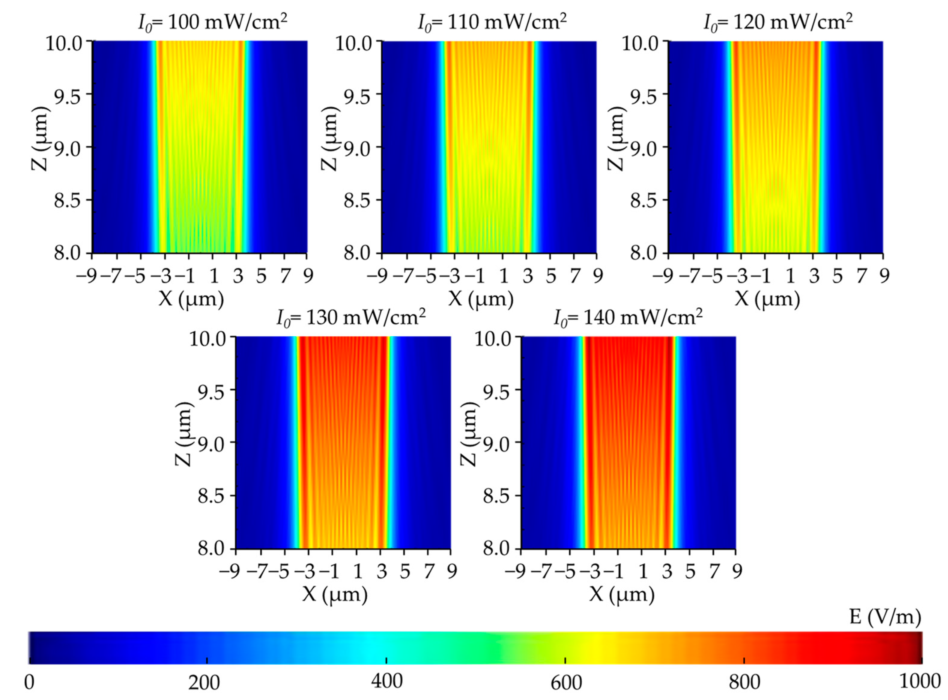 Micromachines 14 01020 g005 Micromachines 14 01020 g005