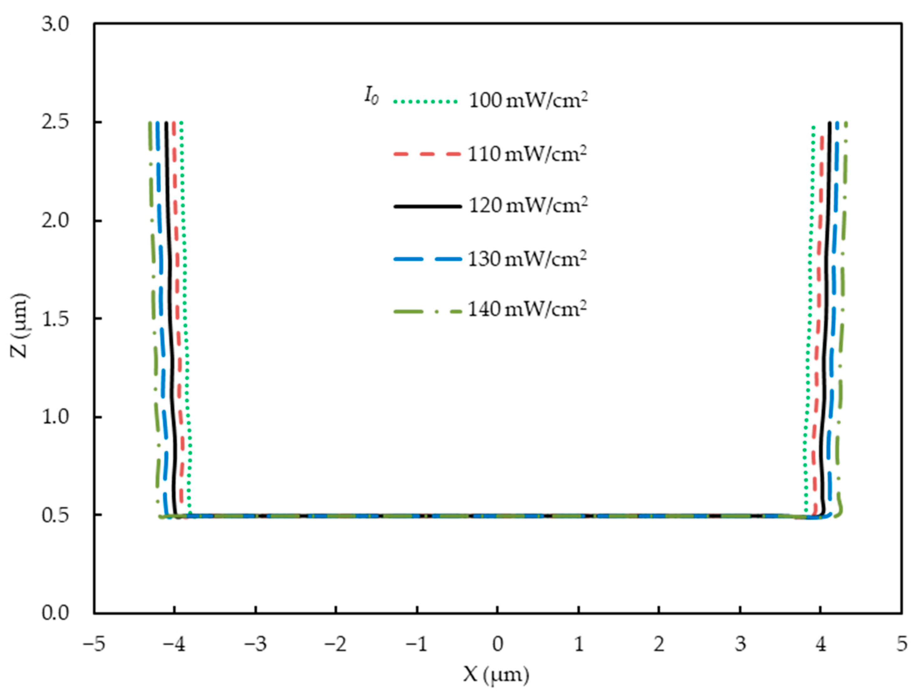 Micromachines 14 01020 g006 Micromachines 14 01020 g006