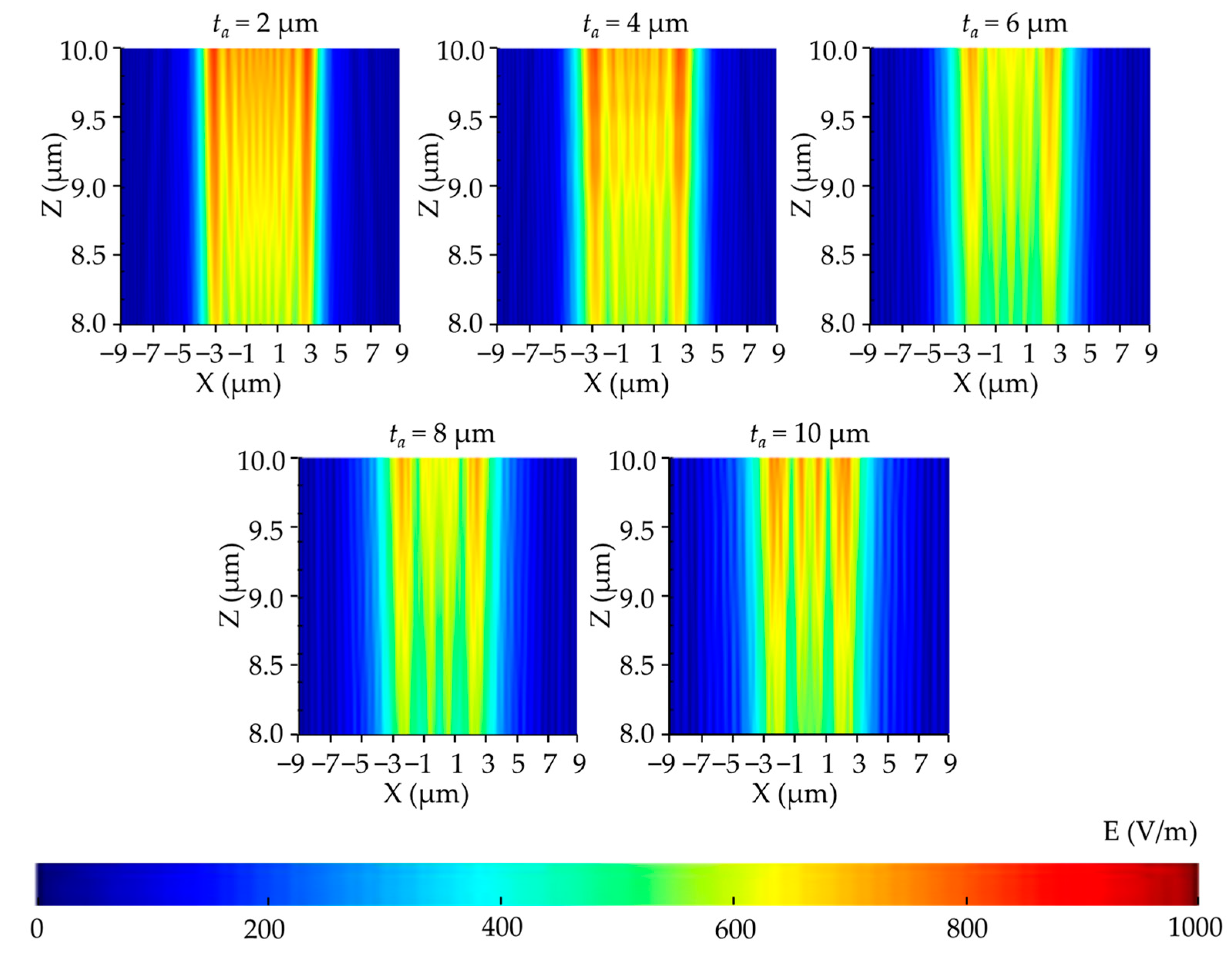 Micromachines 14 01020 g007 Micromachines 14 01020 g007