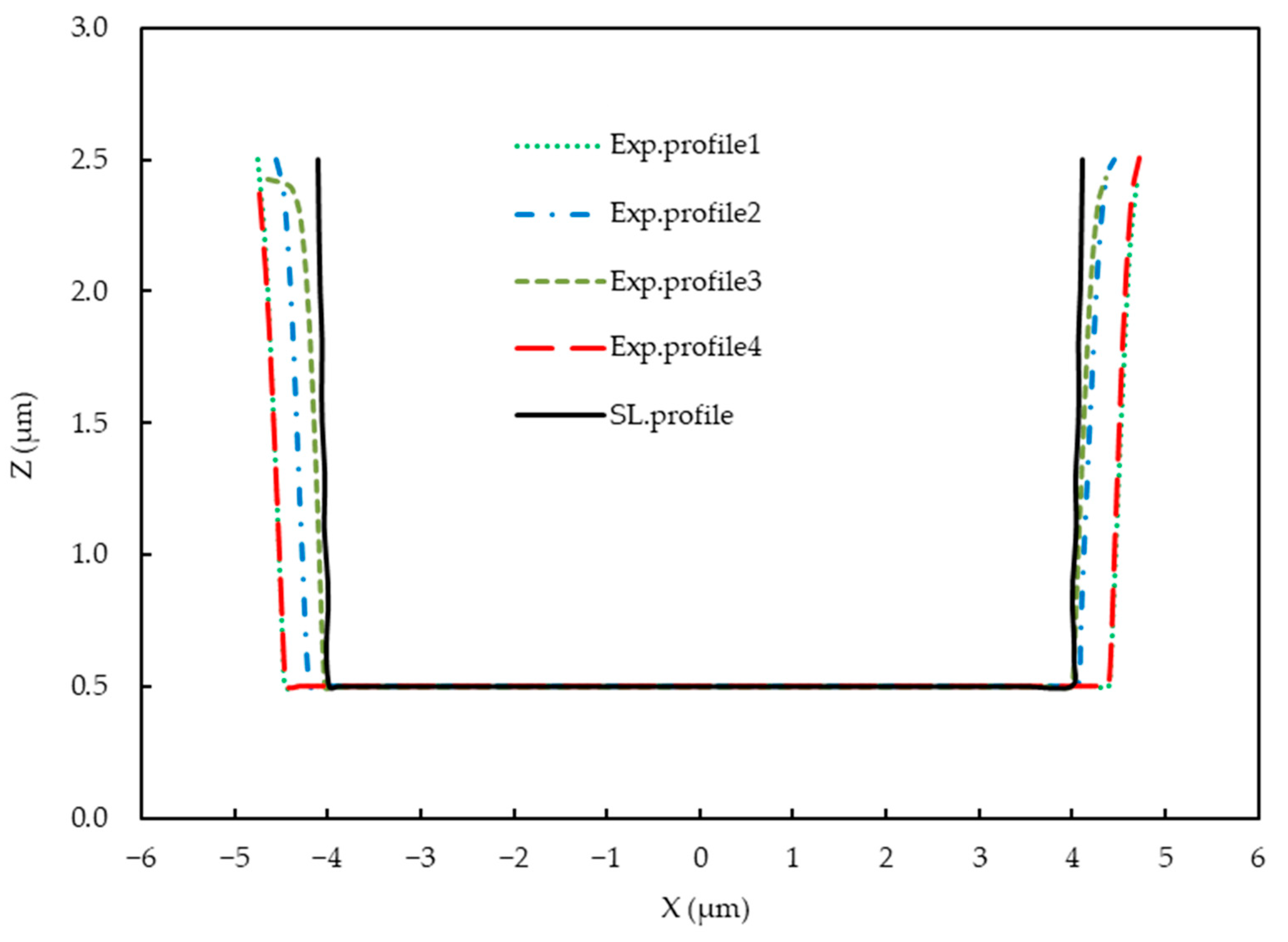 Micromachines 14 01020 g012 Micromachines 14 01020 g012