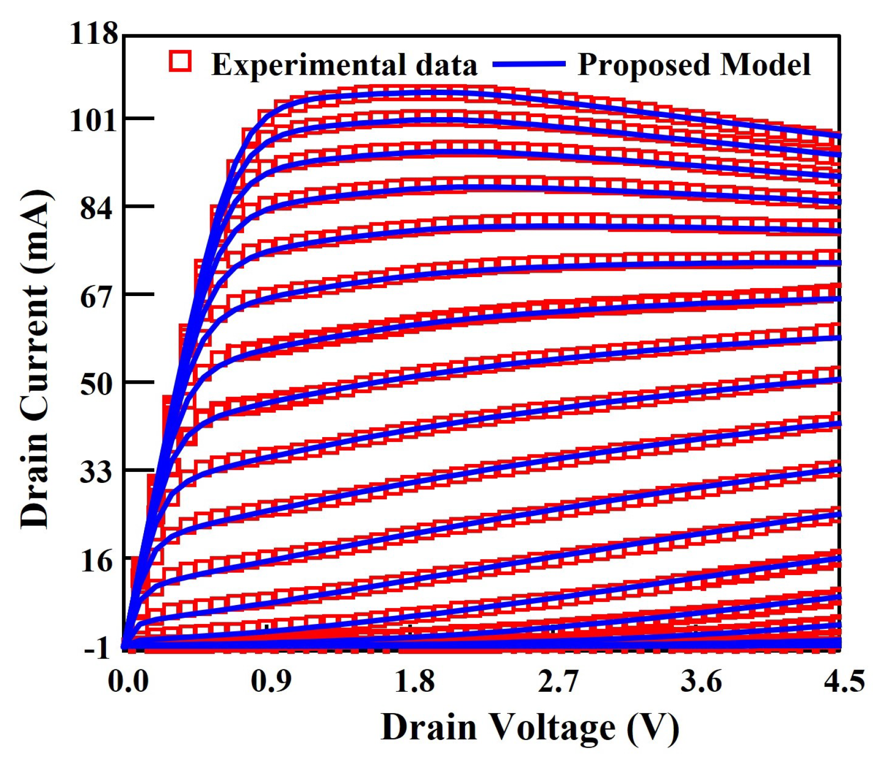 Micromachines 14 01023 g005