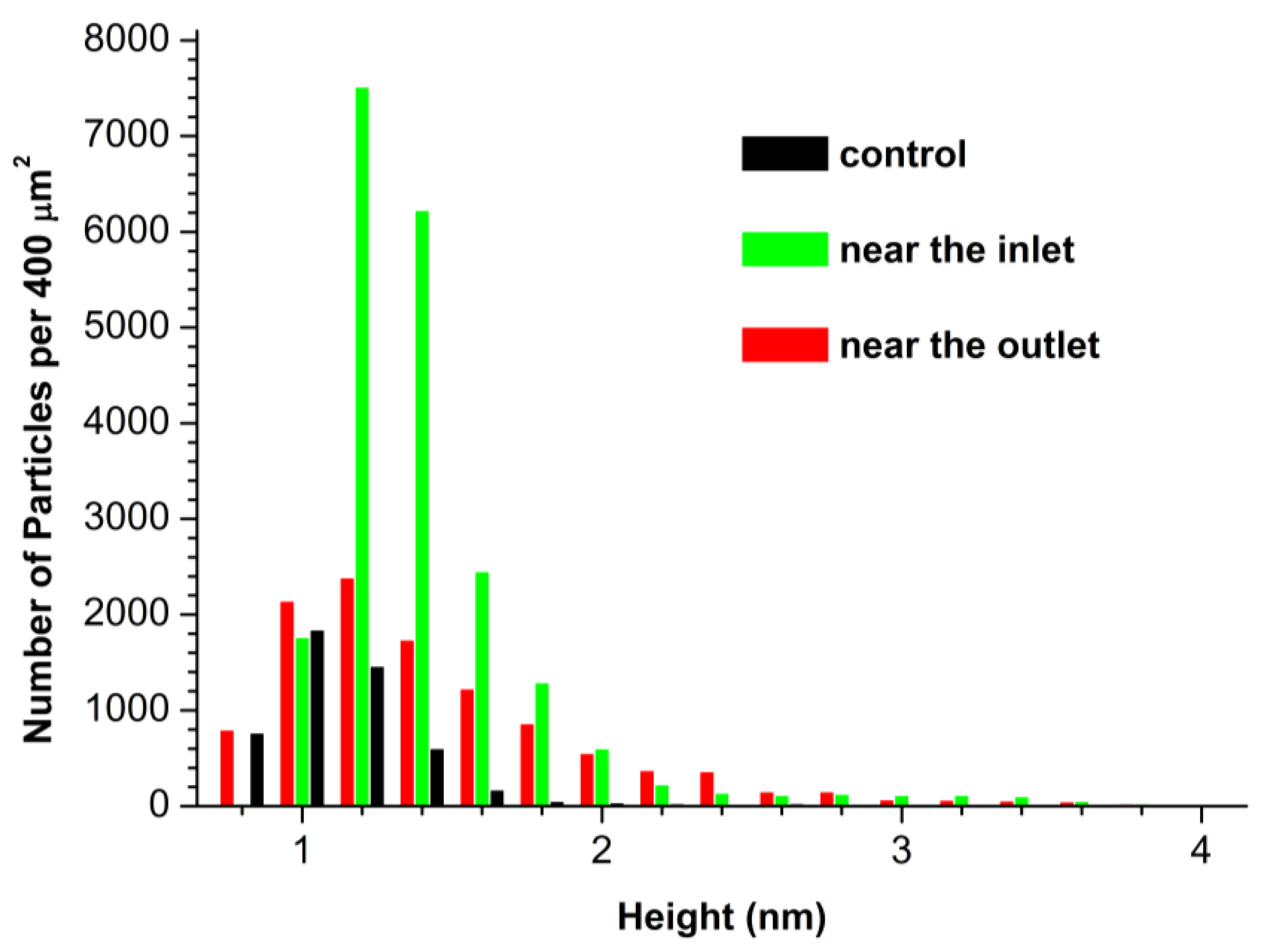 Micromachines 14 01024 g004 Micromachines 14 01024 g004