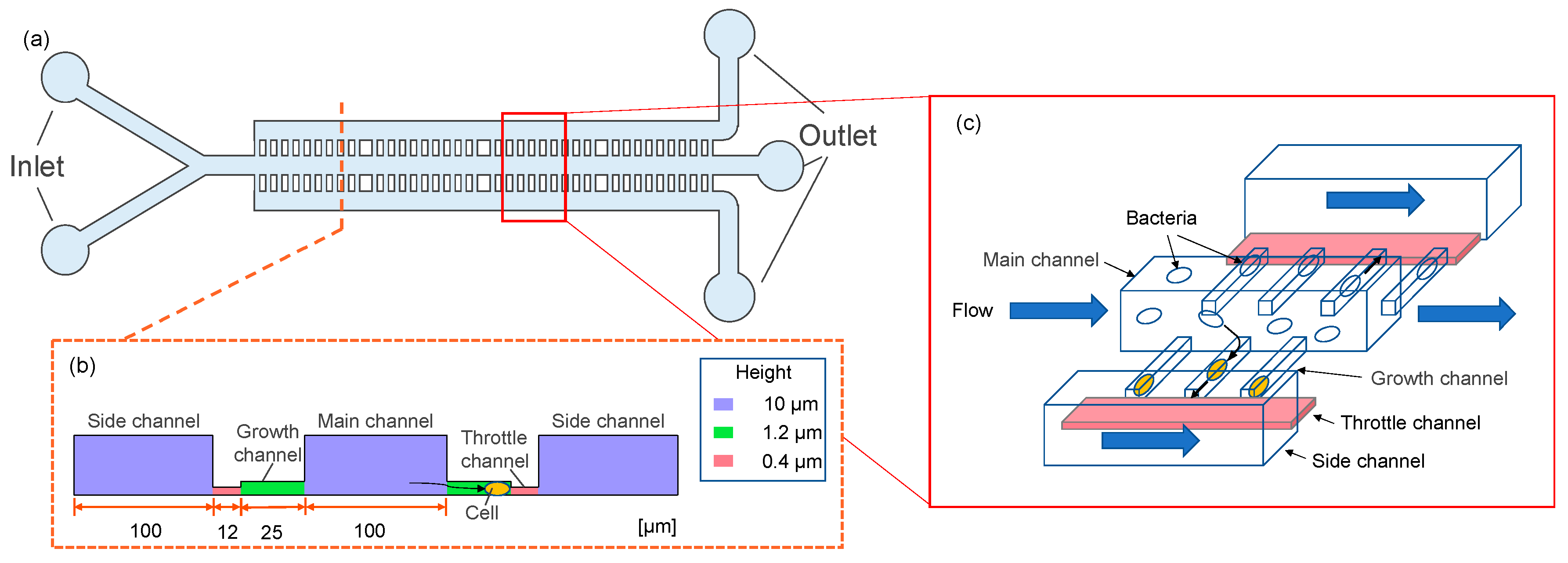 Micromachines 14 01027 g002 Micromachines 14 01027 g002