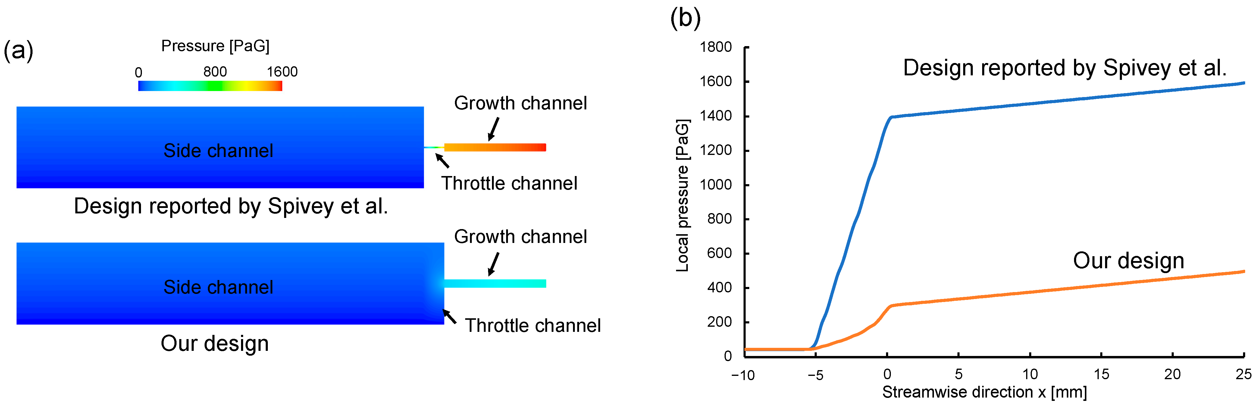 Micromachines 14 01027 g005 Micromachines 14 01027 g005