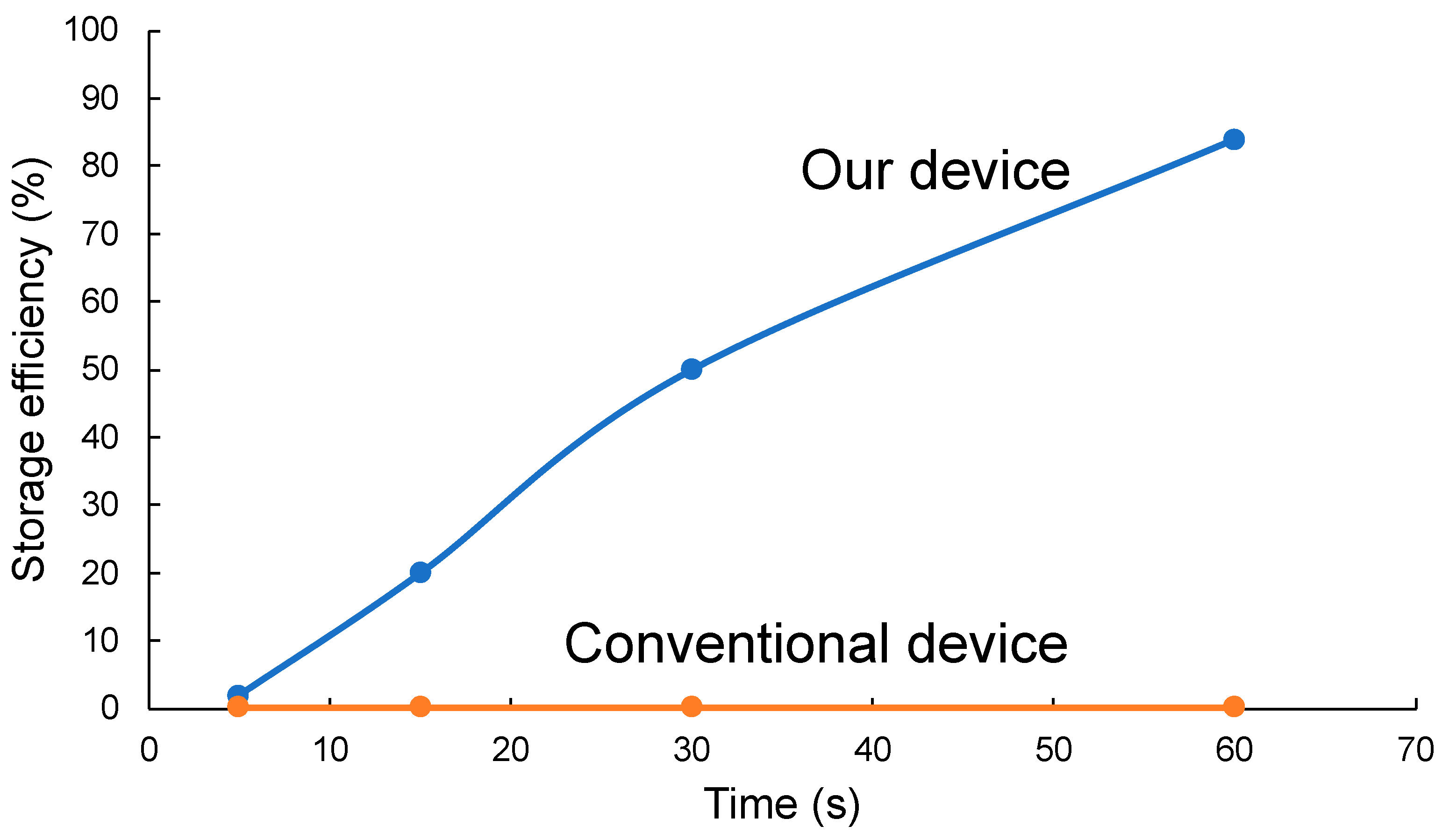 Micromachines 14 01027 g008 Micromachines 14 01027 g008