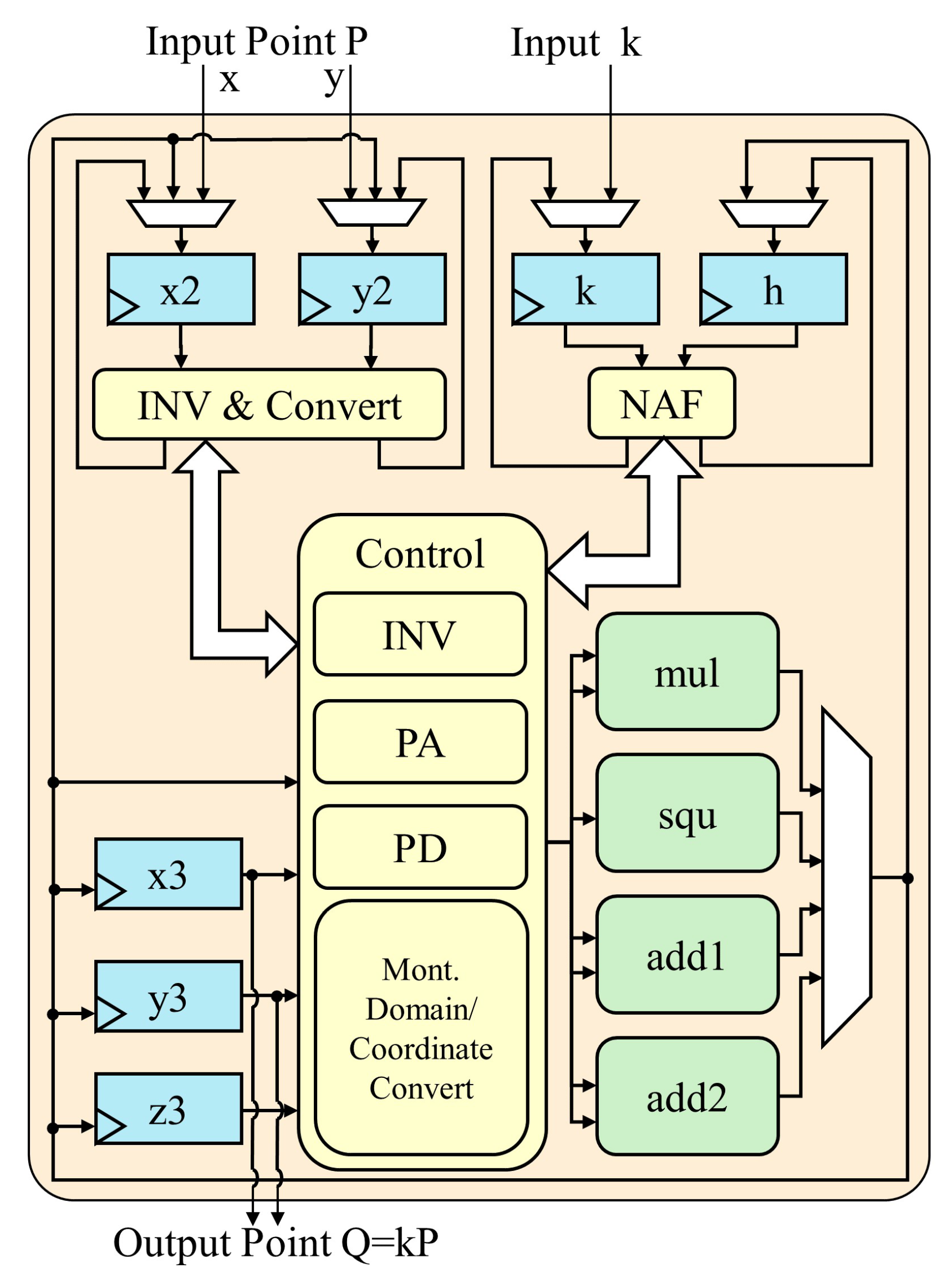 Micromachines 14 01037 g001 Micromachines 14 01037 g001