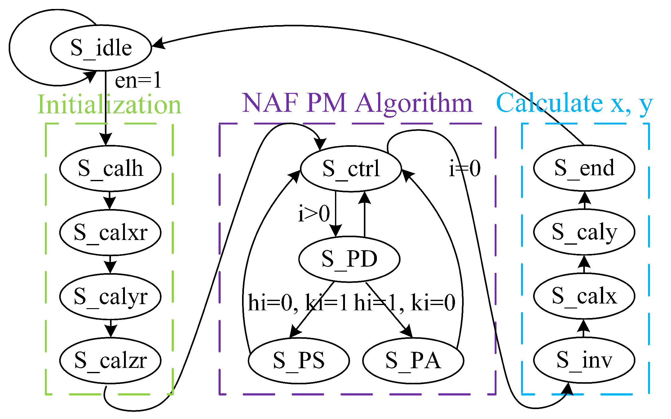Micromachines 14 01037 g002 Micromachines 14 01037 g002