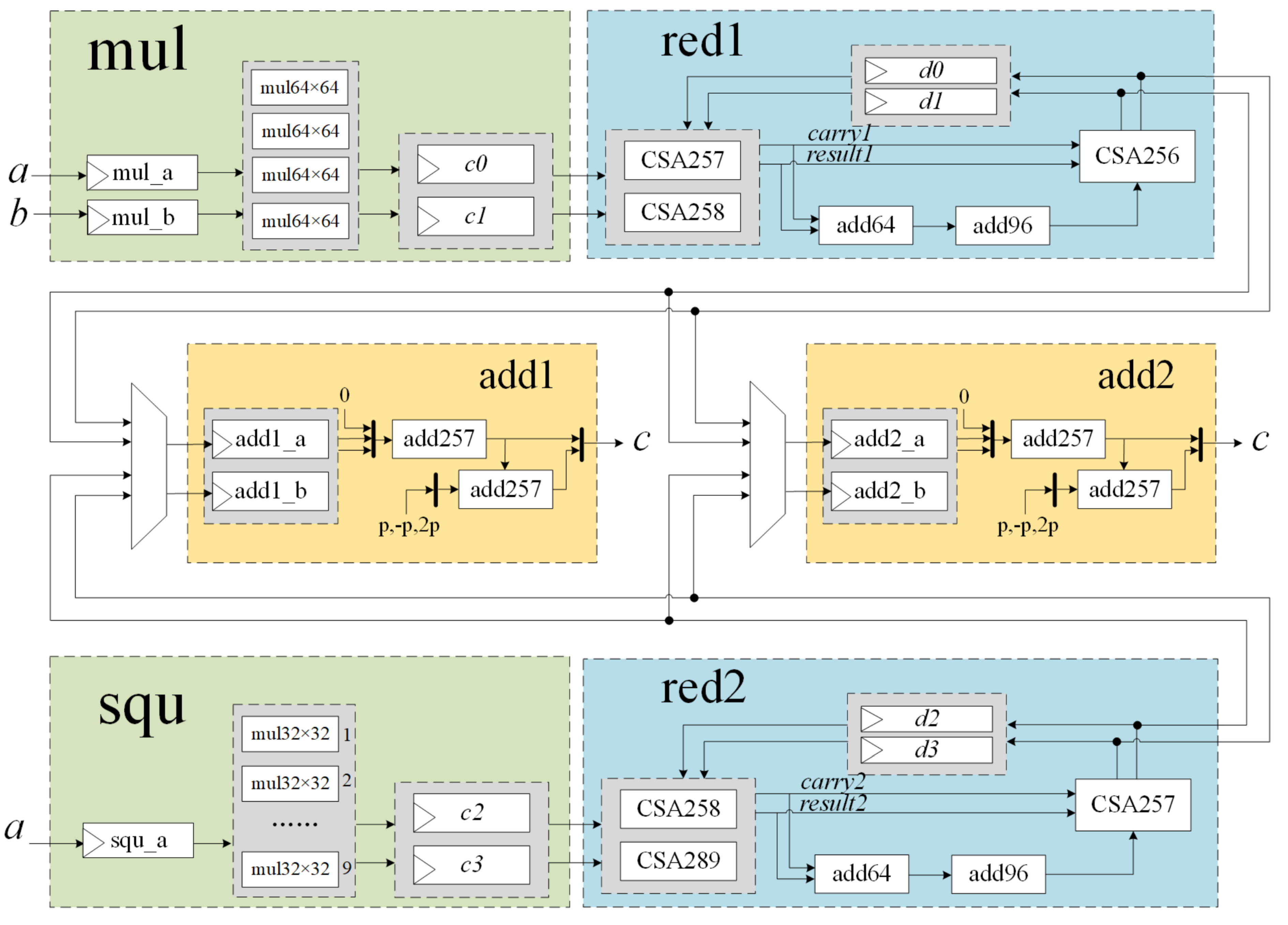 Micromachines 14 01037 g003 Micromachines 14 01037 g003