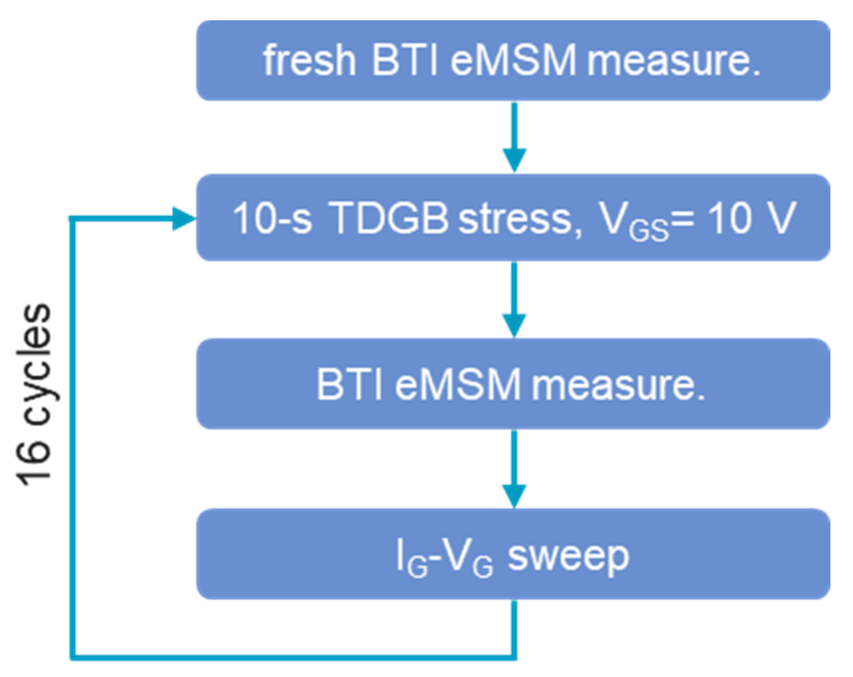 Micromachines 14 01042 g005