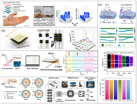 Micromachines | Free Full-Text | Triboelectric Nanogenerators 