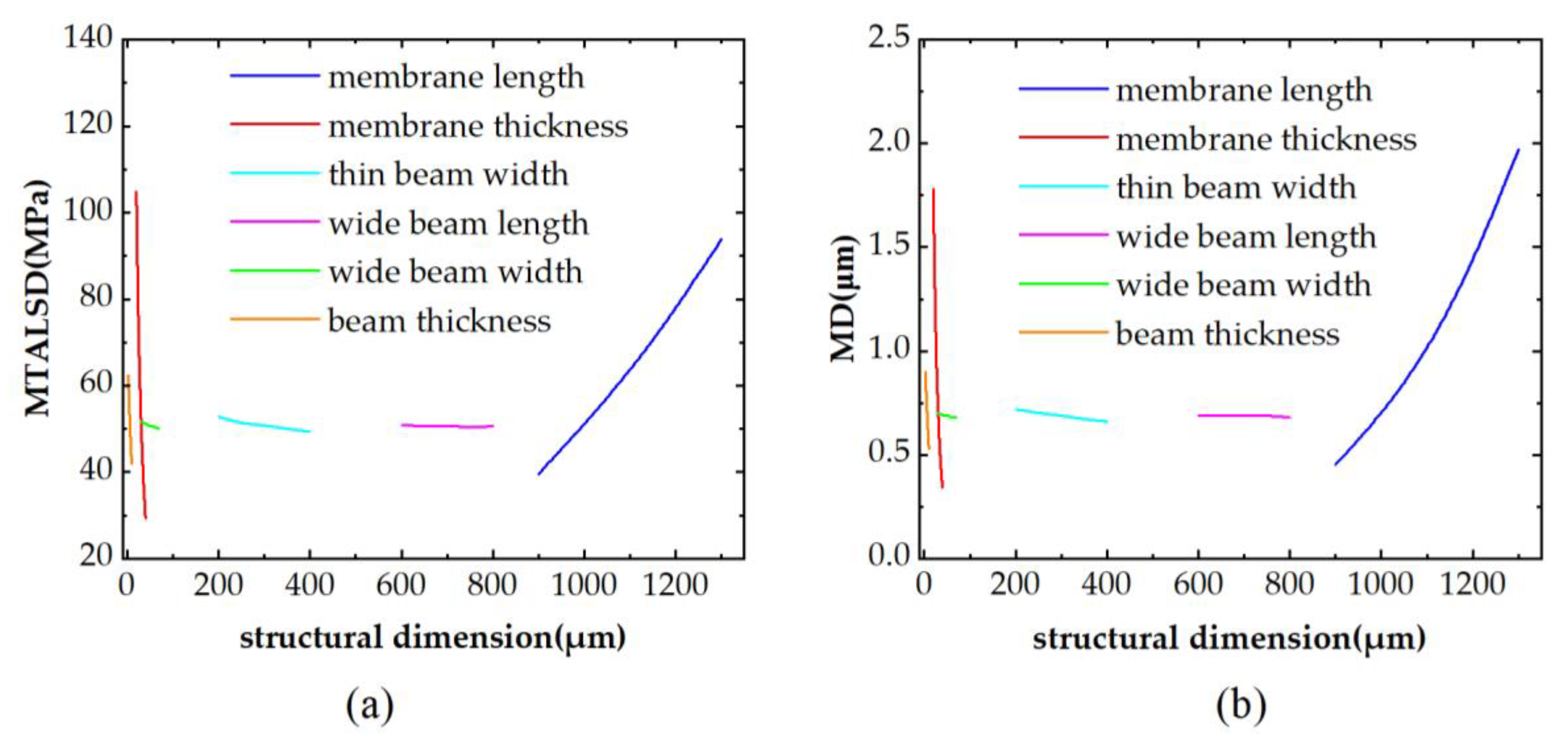 Micromachines 14 01045 g004