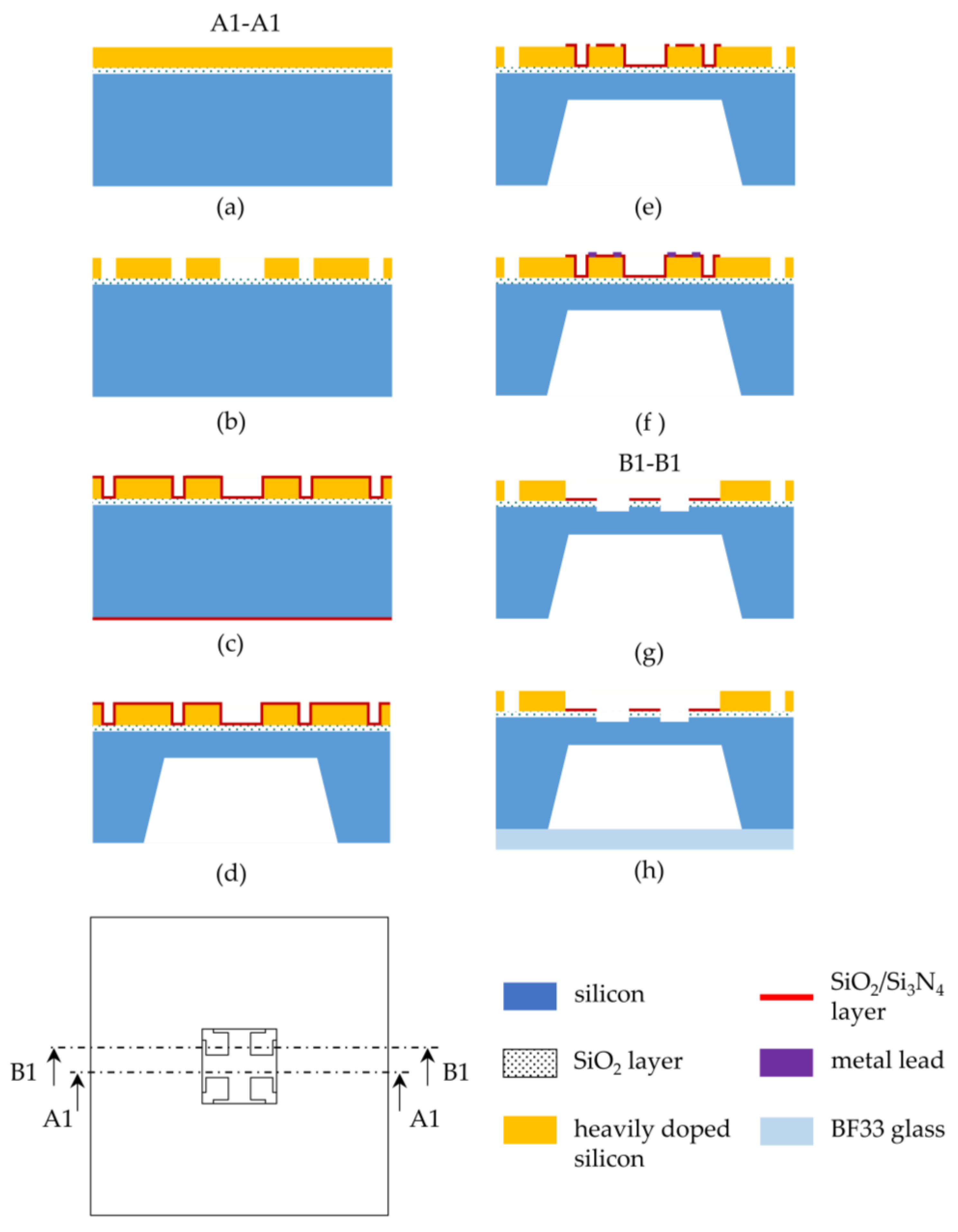 Micromachines 14 01045 g005