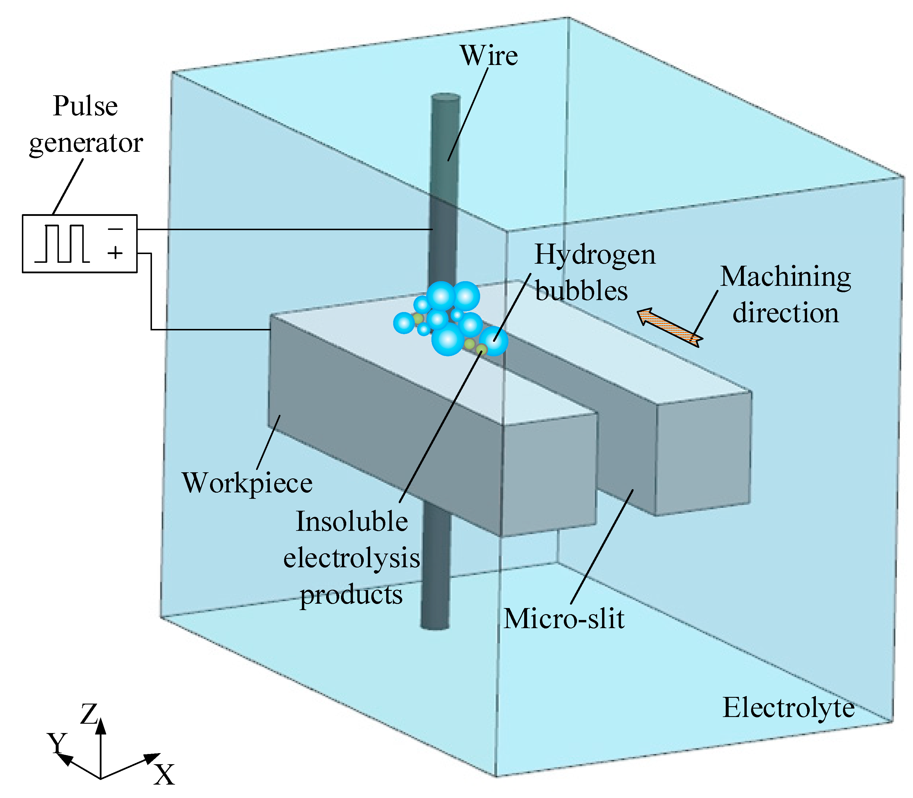 Micromachines 14 01046 g001 Micromachines 14 01046 g001